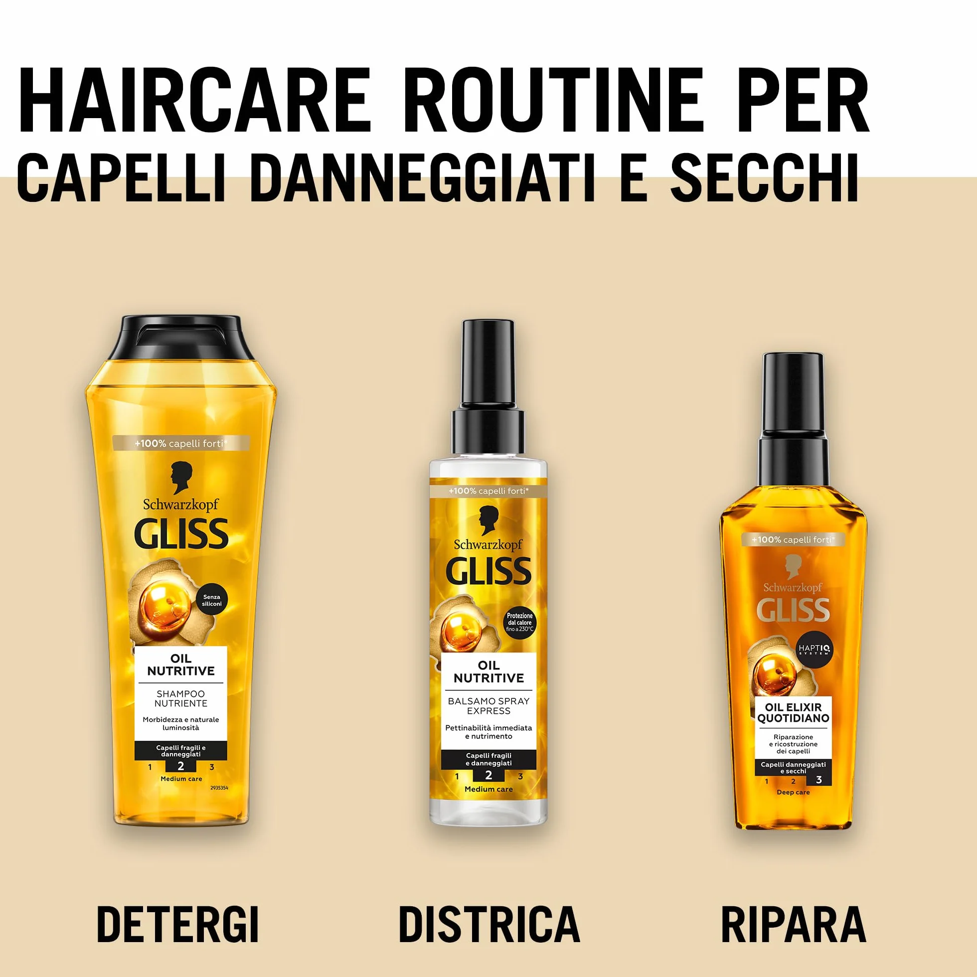 Schwarzkopf Gliss Oil Elixir codziennie 75 ml, odżywczy i nawilżający olejek do włosów wzbogacony systemem HAPTIQ, serum do włosów zniszczonych i suchych