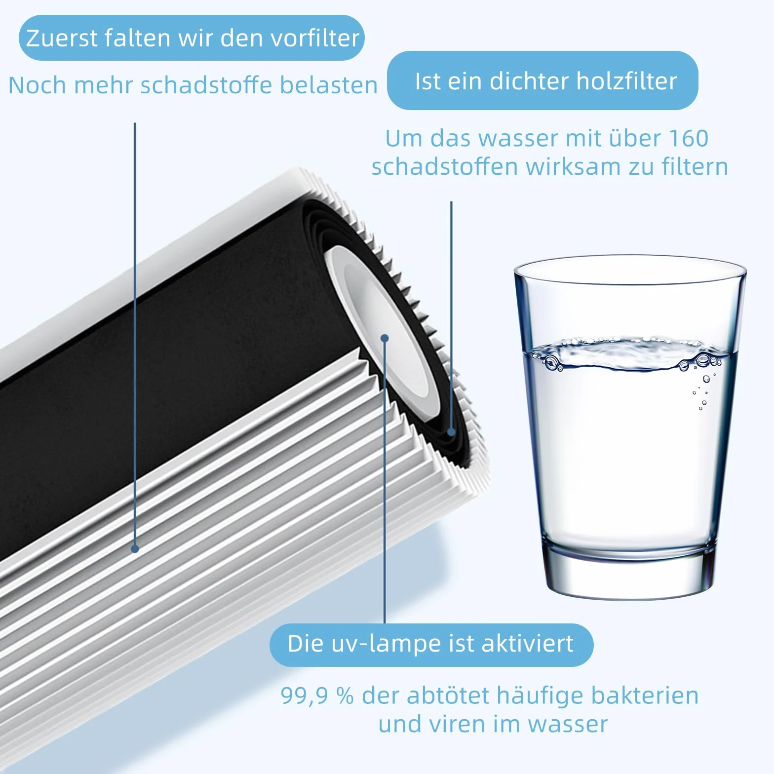 Filtr do wody kompatybilny z Amway espring 100186M/100188CH, filtr wstępny, filtracja węgla aktywnego HEPA, usuwa zapachy, poprawia smak wody z kranu