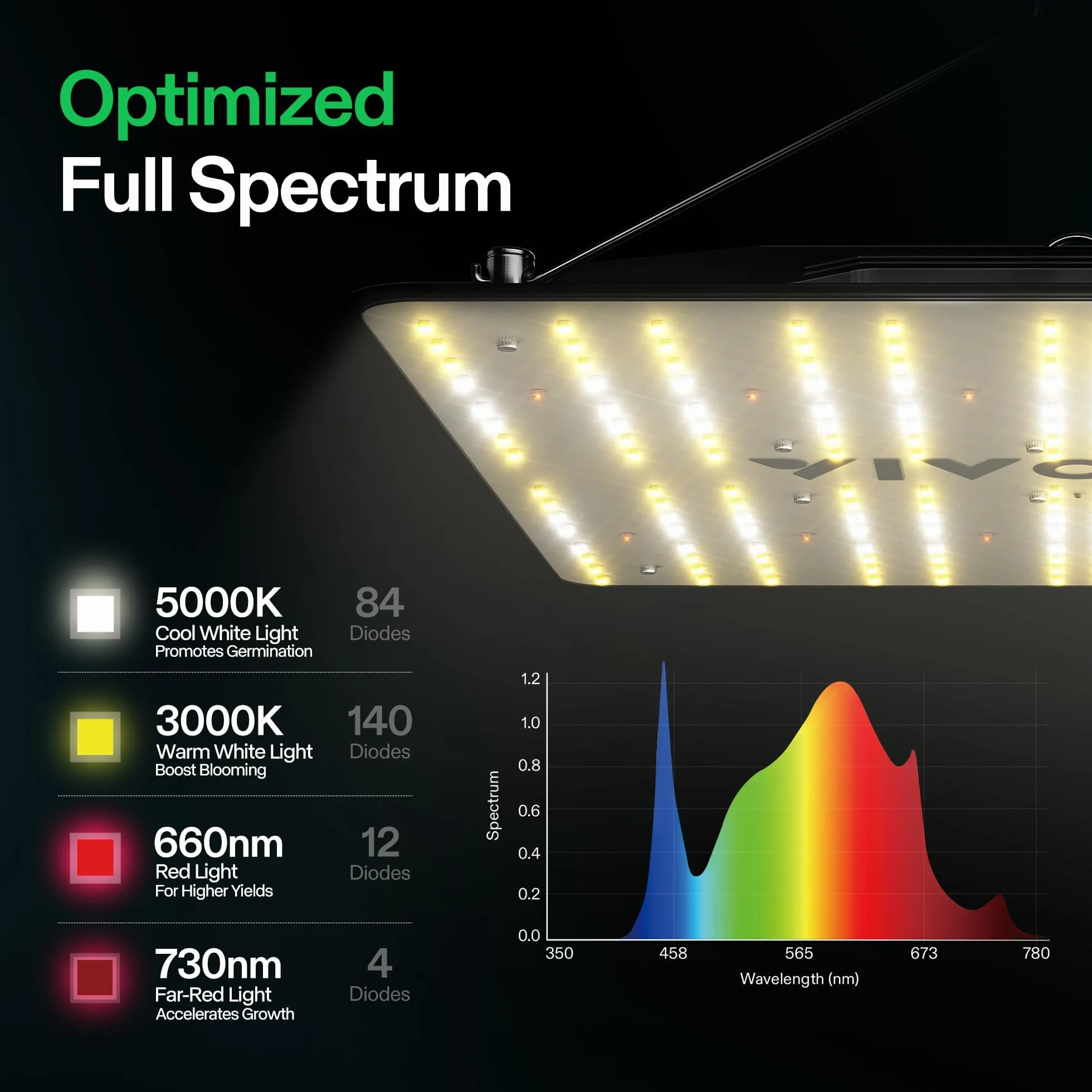 VIVOSUN 2-pak VS1000E LED lampa do uprawy roślin, 2 x 2 m, lampa LED z diodami Samsung i pełne spektrum słońca, do roślin domowych, sadzonek, warzyw i kwiatów, 2 szt