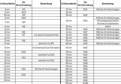 Zestaw kluczy płasko-oczkowych, DIN 3113 A | CrV | nr 230 K | 12-częściowy | WGB