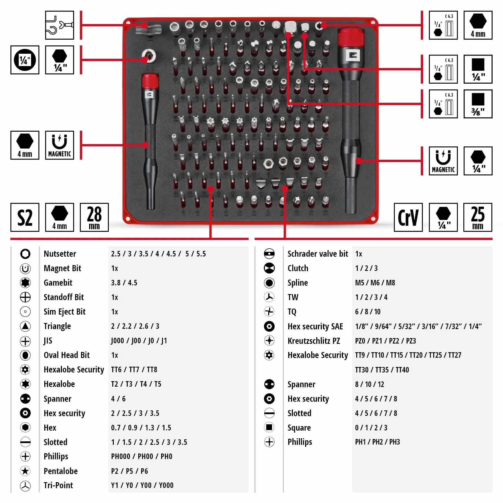 Einhell 114-częściowy zestaw naprawczy do precyzyjnych i elektronicznych bitów (precyzyjne bity, wkrętaki, precyzyjne nasadki nasadowe, uchwyt do bitów, adapter z pudełkiem do przechowywania)