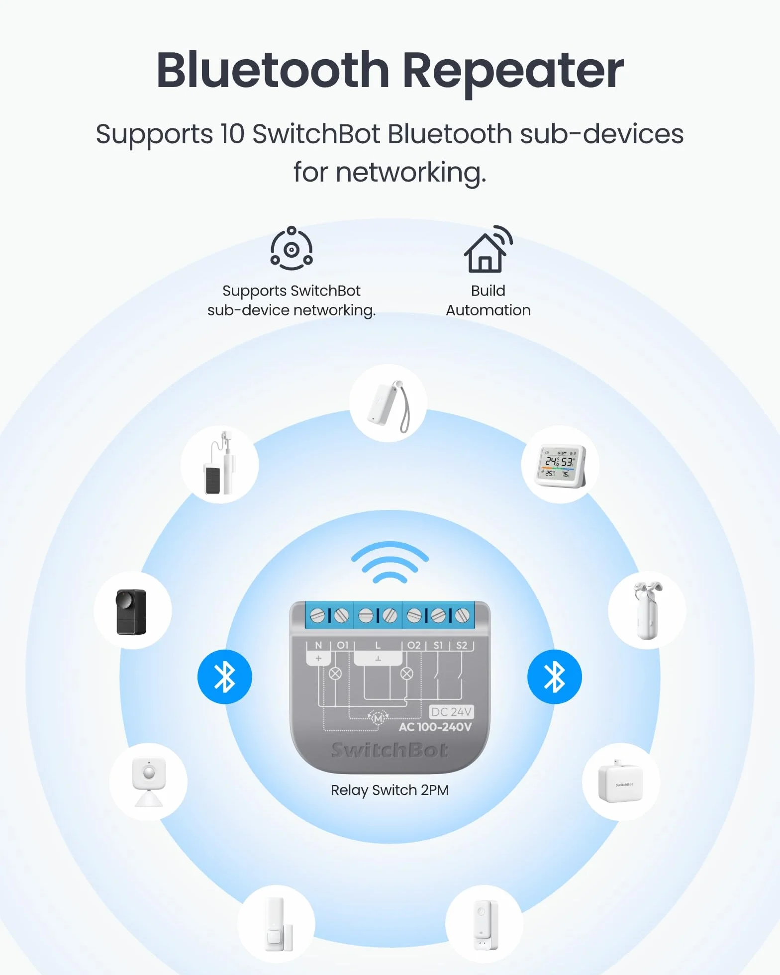 SwitchBot Przełącznik Wi-Fi 2PM kompatybilny z Alexa/Apple Home/Google Home, moduł przekaźnika z wbudowanym repeaterem Bluetooth i suchym kontaktem, Wi-Fi 2,4 GHz, 16 A