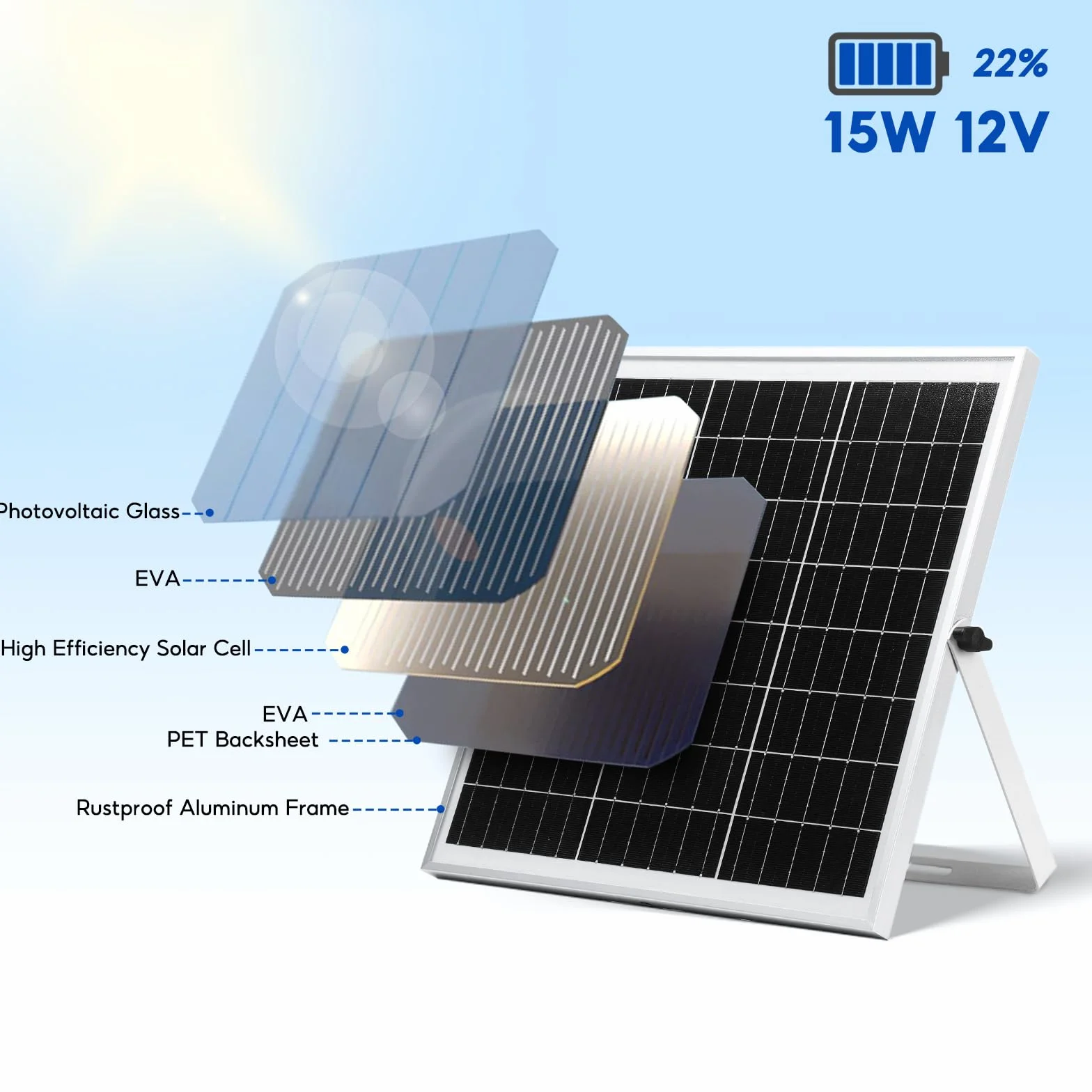 Wentylator solarny 15 W wodoszczelny zestaw z podwójnym wentylatorem DC