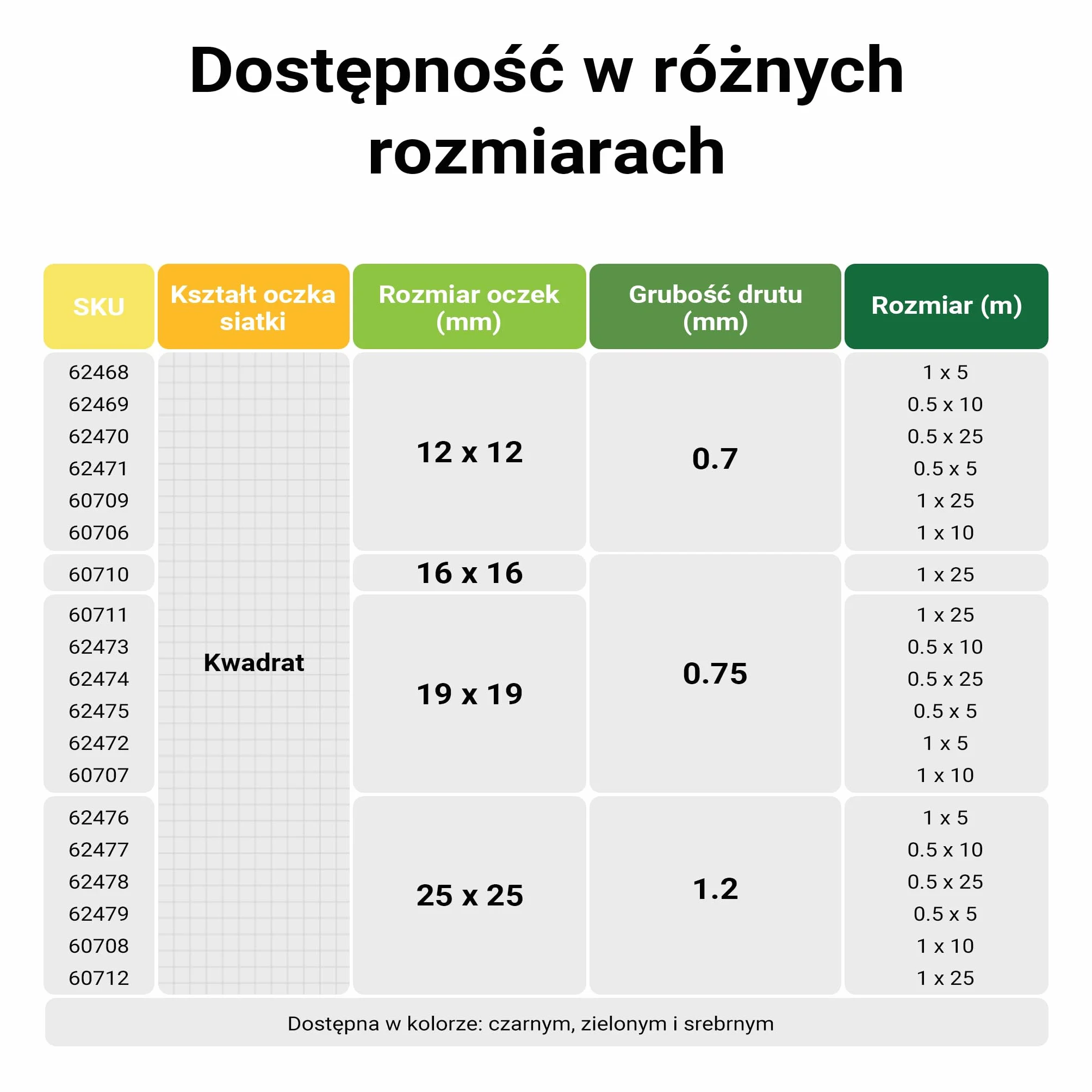 Wiltec Siatka ogrodzeniowa ocynkowana 1 x 5 m, stalowa siatka leśna na woliery i gryzonie, drut 1,2 mm, oczka 25 x 25 mm, trwała ochrona dla upraw i ogrodów