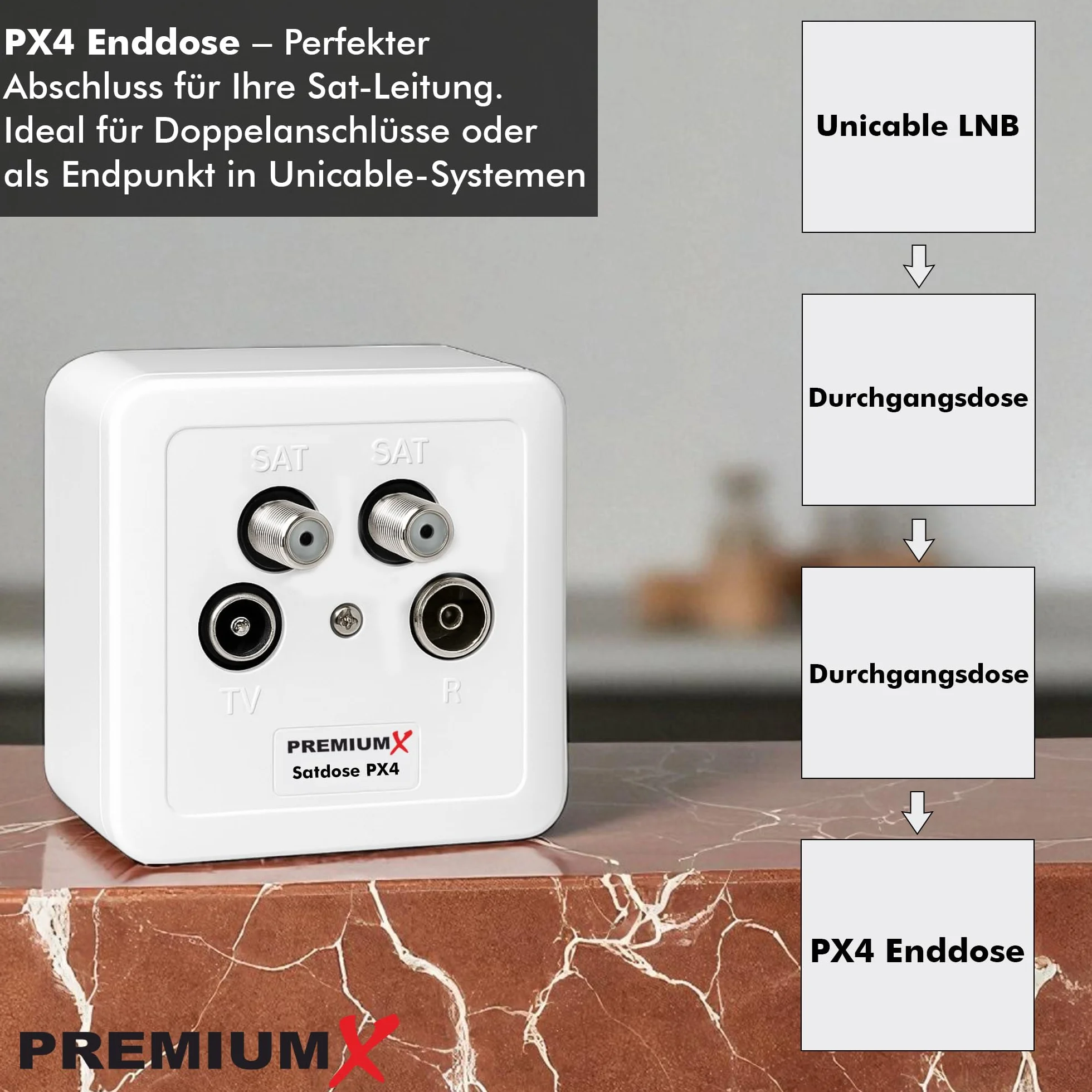 PremiumX PX4 puszka satelitarna, 4-krotna, Twin puszka antenowa Class A Sat 2 x satelitarna 1 x radio 1 x TV natynkowa