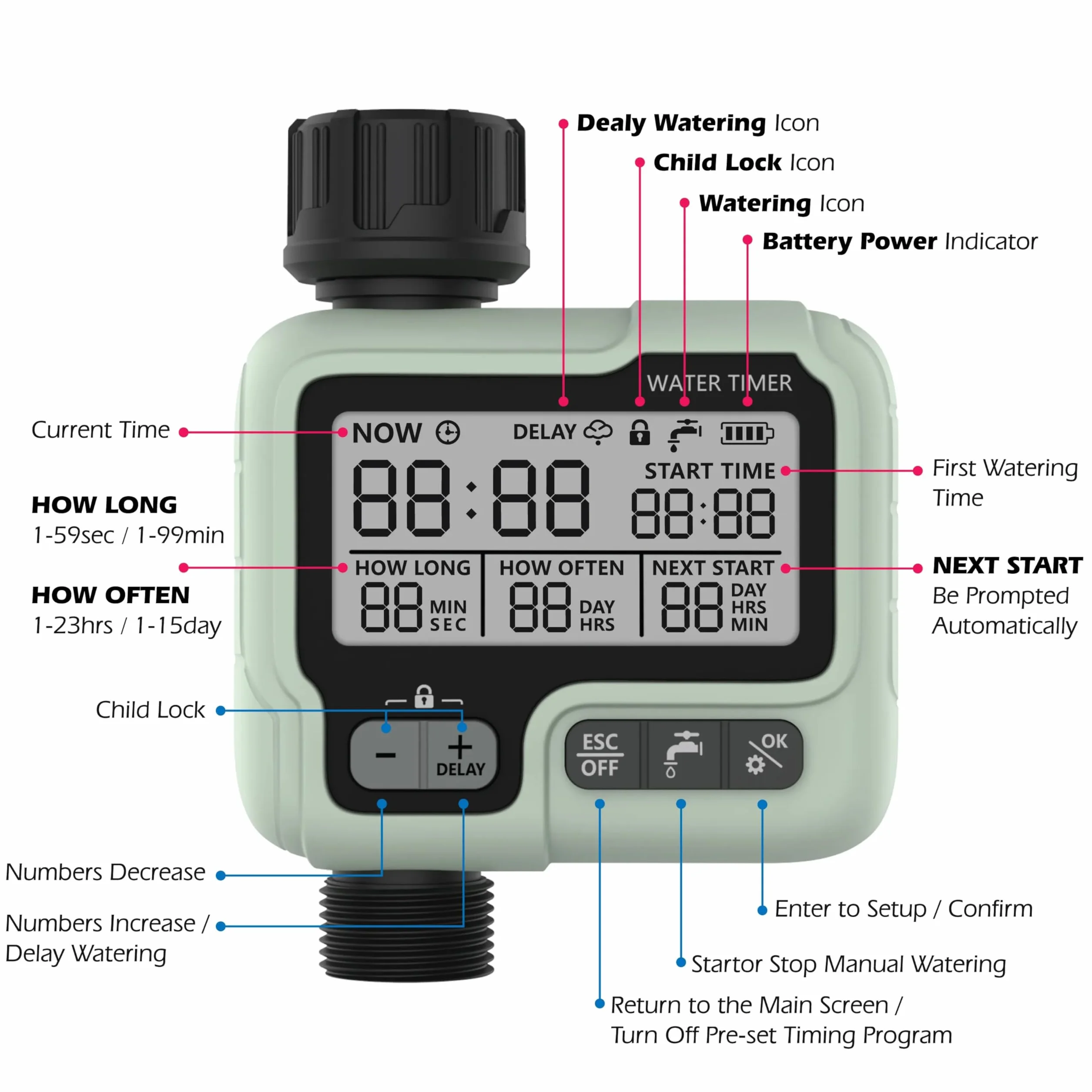 Programator automatycznego nawadniania 1/2"-3/4" cyfrowy timer LCD blokada dzieci