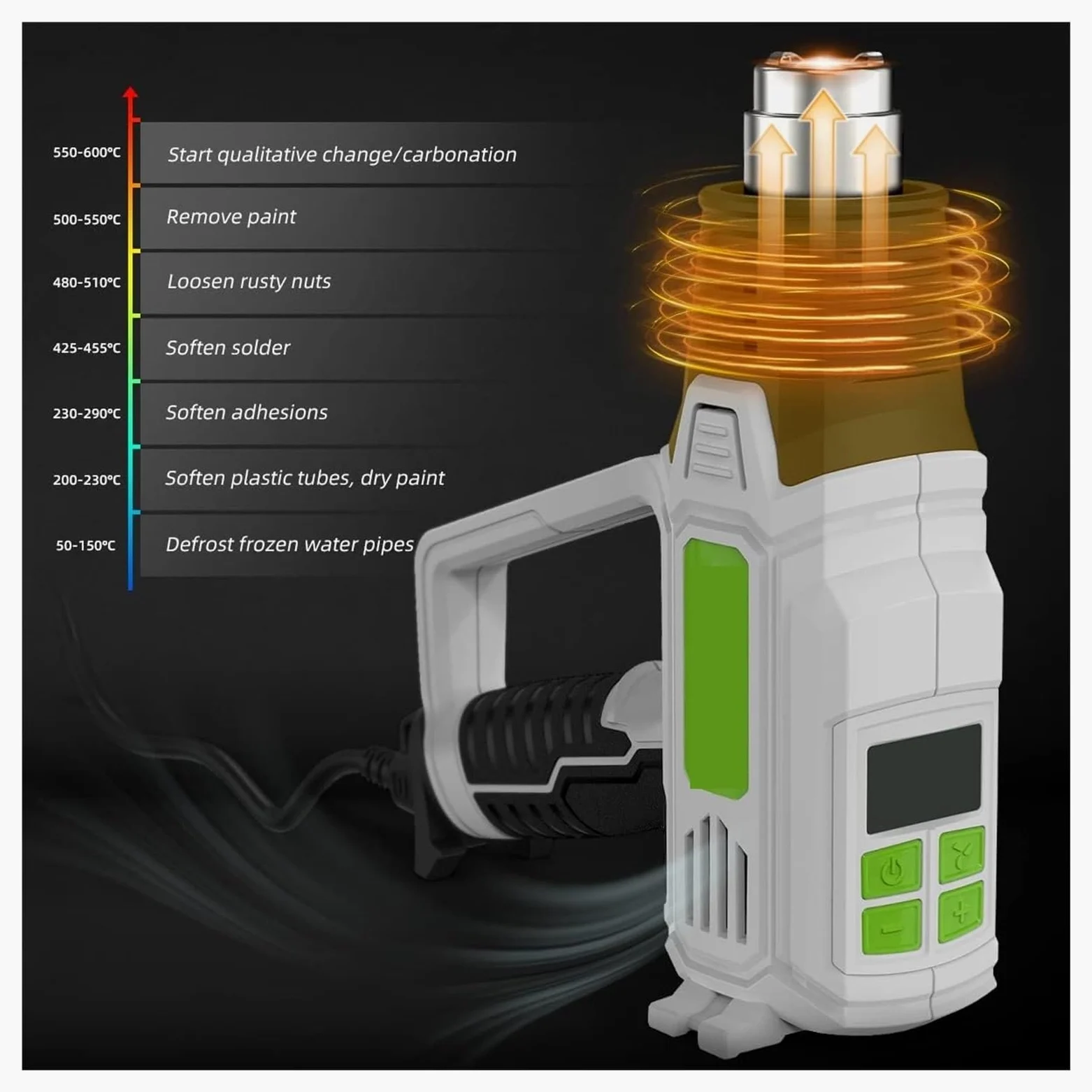 Pistolet Na Gorącą Wiatrówkę Z Wyświetlaczem LCD Regulowana Temperatura Opalarka Dmuchawa Termiczna Folia Termokurczliwa 5 Dyszami Wysoka Moc Suszenie Budowlane Silnik O Wysokiej WydajnośCi