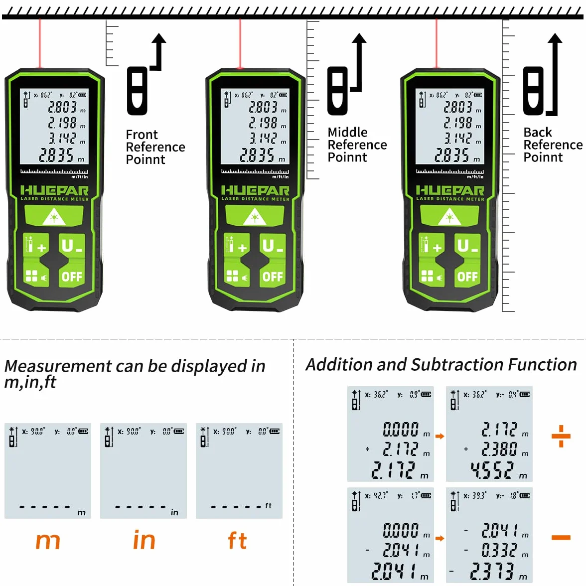 Huepar Laser Distance Measure 393Ft(120M) with Rechargeable Battery & Dual Angle Display, Laser Measure M/In/Ft with Mute Function & Multi-Measurement Modes, Pythagorean, Distance, Area&Volume-S120