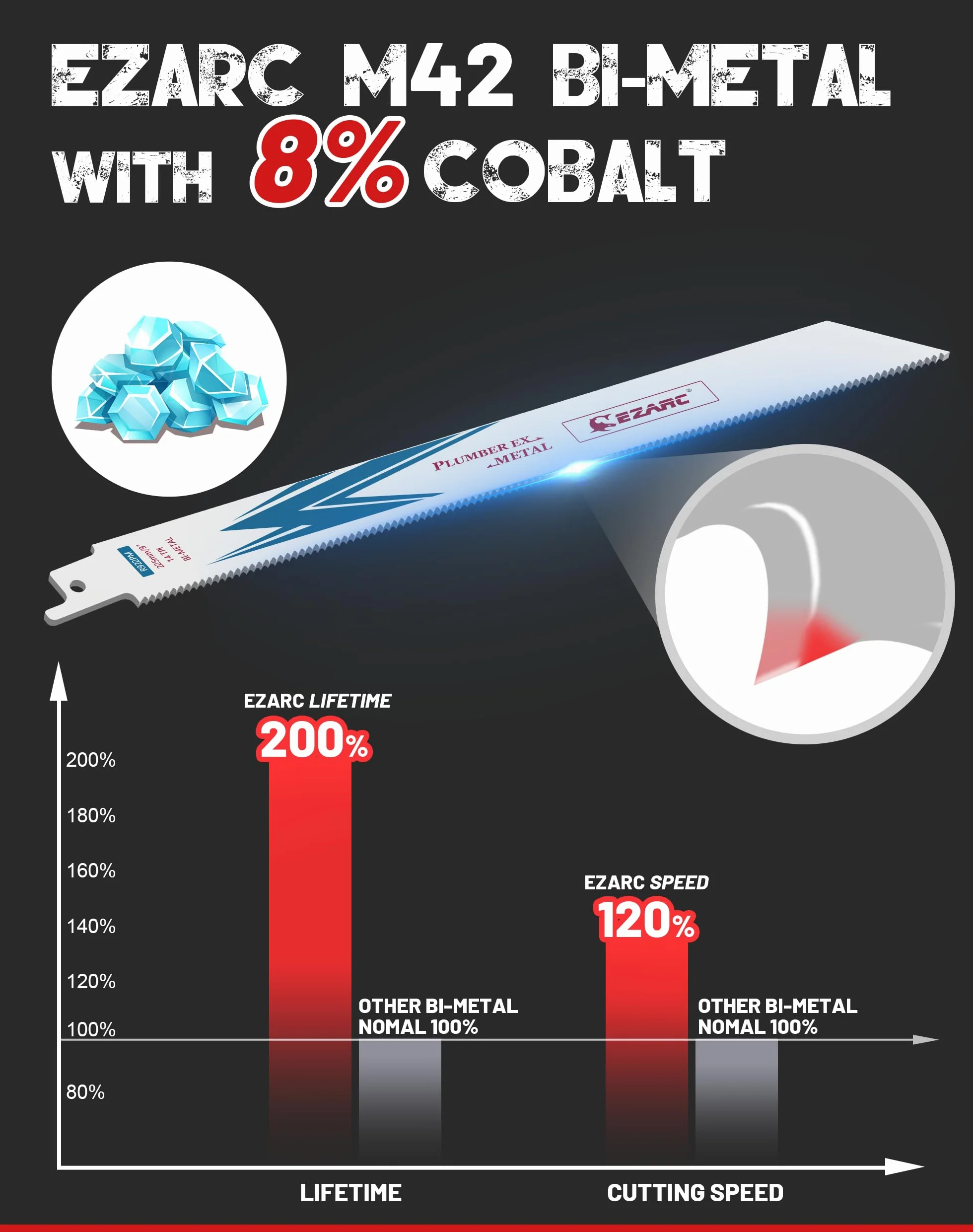 EZARC Brzeszczoty do piły szablastej R922PM cięcie metalu 225 mm 14TPI 25-częściowy