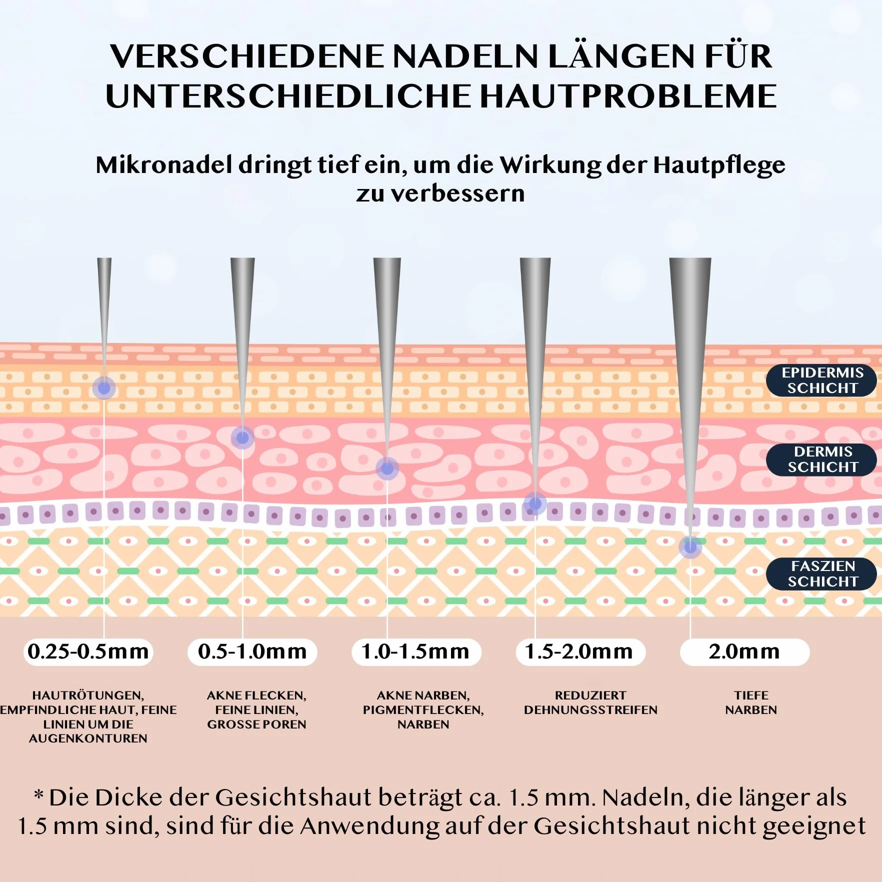 P-Beauty Derma Stamp – Dermapen – Microneedling – Mezoroller z 120 wysokiej jakości igłami ze stali nierdzewnej, regulowana długość 0-2 mm, do zapobiegania starzeniu się, regeneracji skóry