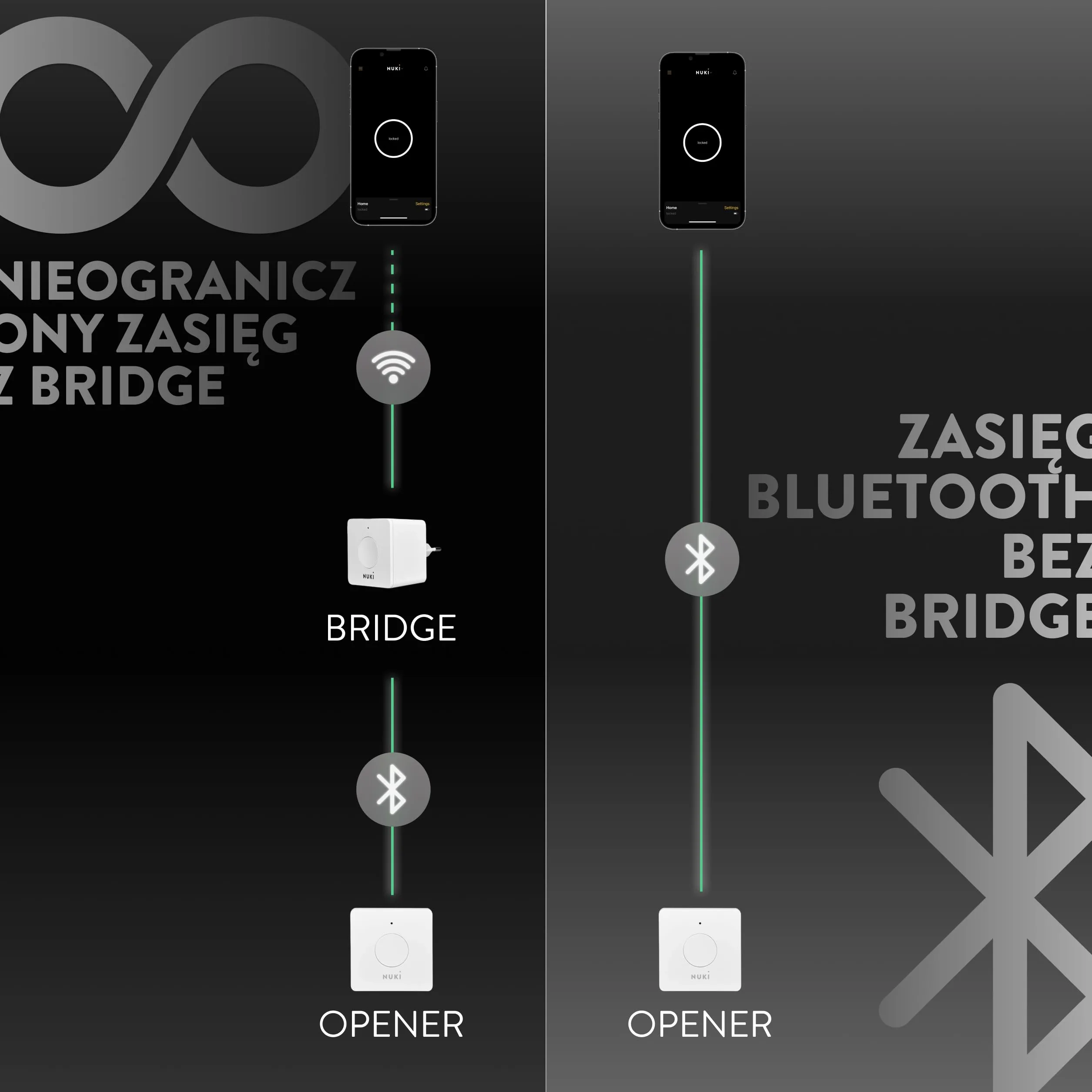 NUKI Bridge mostek komunikacyjny zamka Wi-Fi aplikacja asystent głosowy