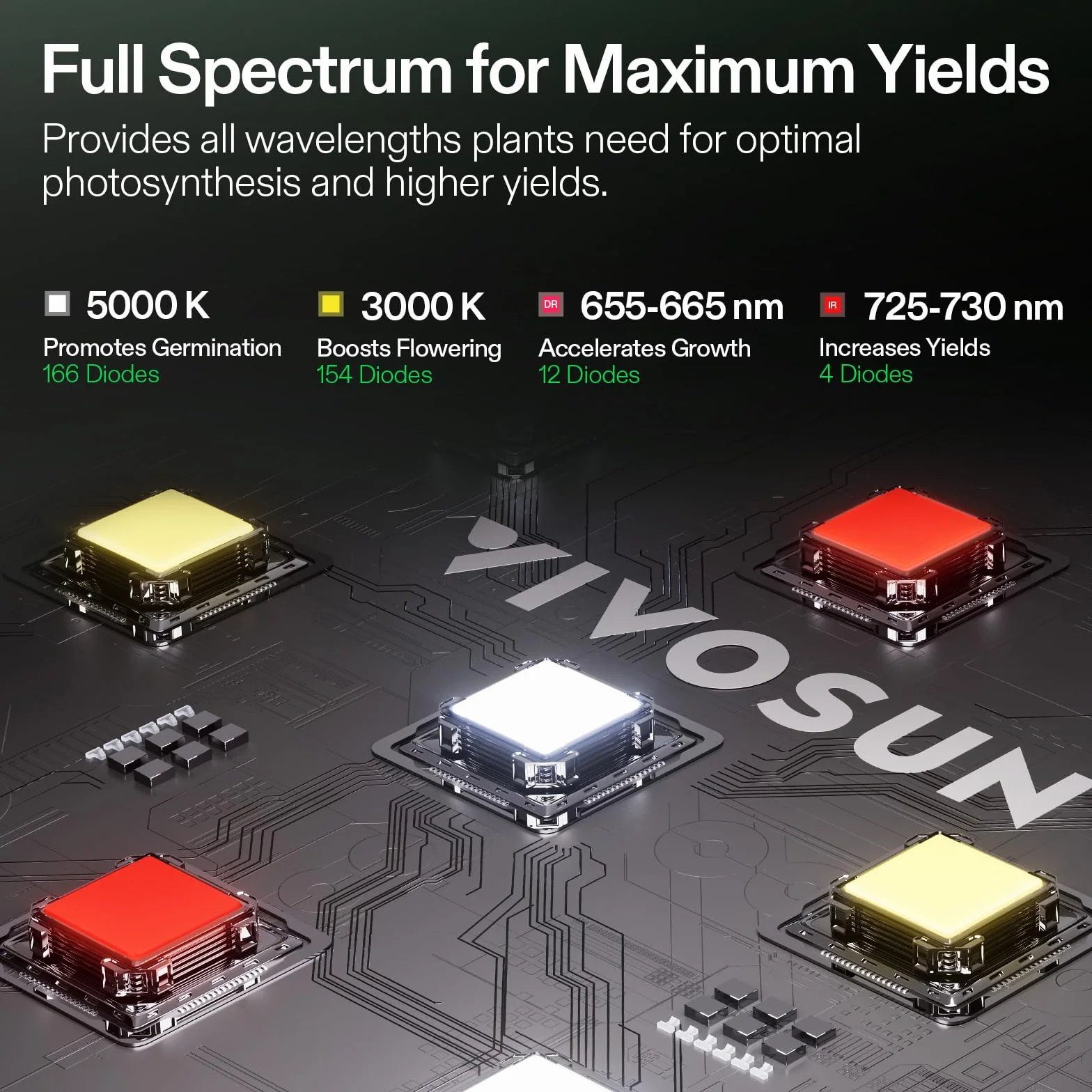 VIVOSUN Inteligentny system namiotów do uprawy roślin 60x60x120 cm, WiFi, automatyczna wentylacja, 100 W LED, GrowHub E42A+