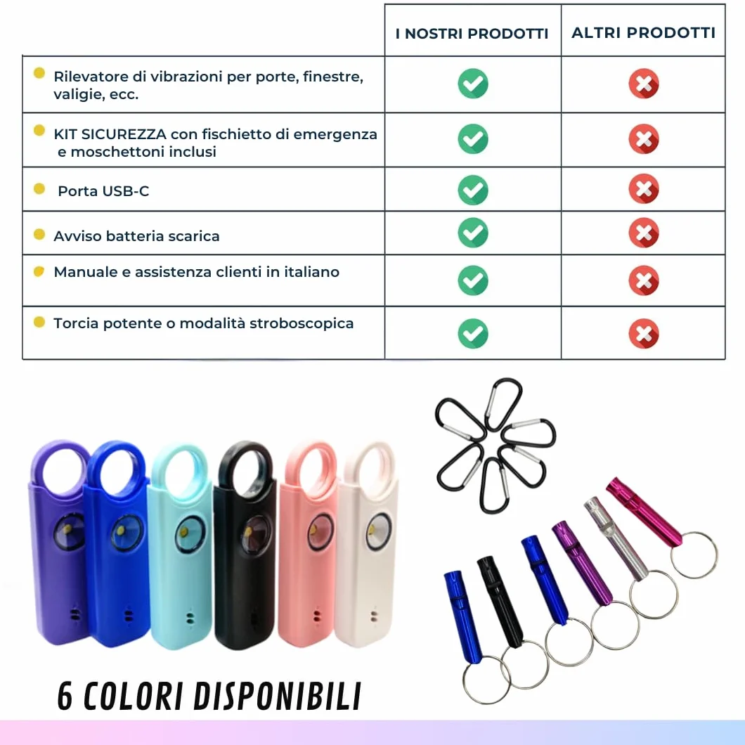 VOLTEK gwizdek i alarm osobisty (niebieski) kobieta obrona + detektor samoobrony drzwi i okien, alarm, mini autonomiczny + gwizdek osobisty awaryjny potężna lampa 135 dB, USB-C, przewodnik