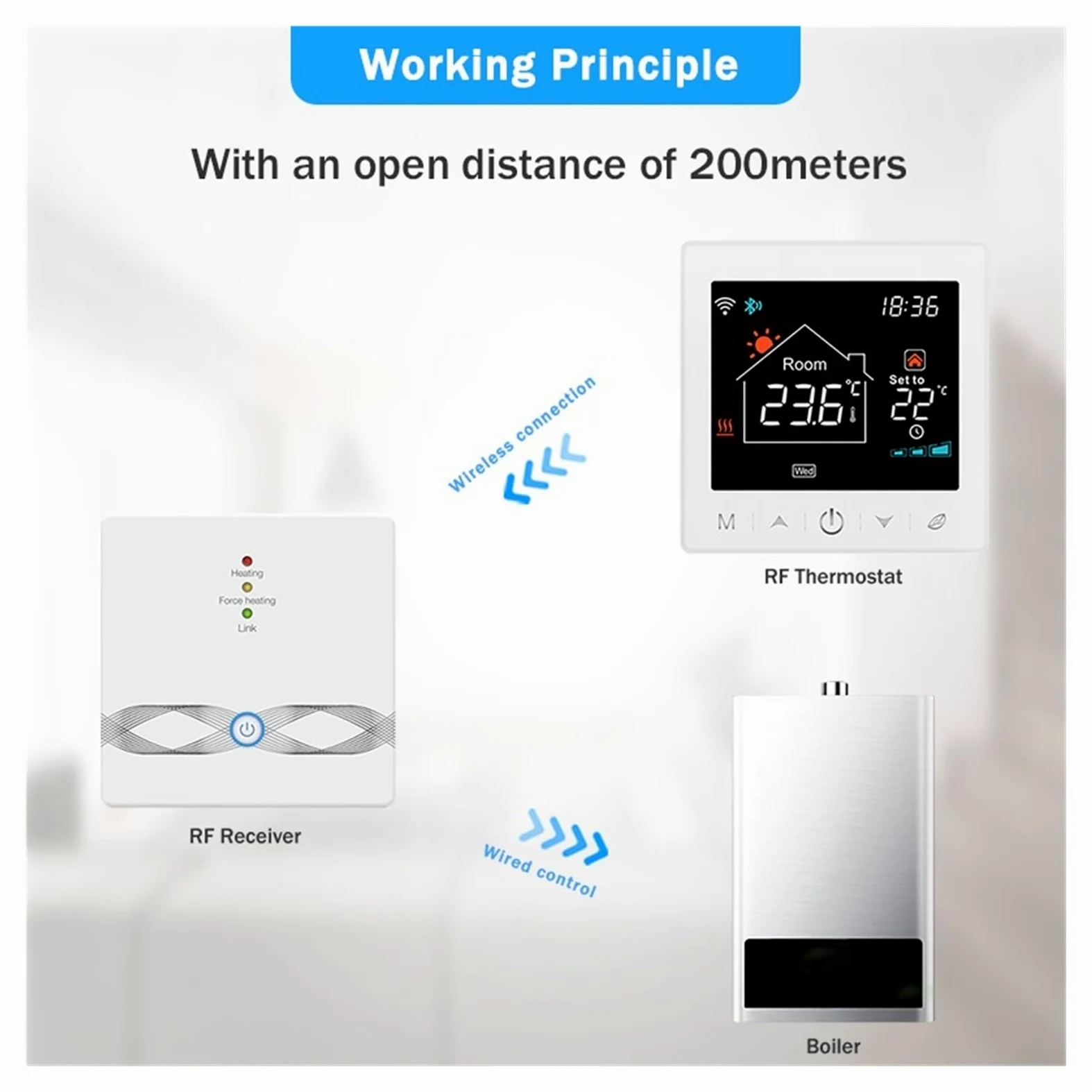 Termostat cyfrowy, Bezprzewodowy programowalny cyfrowy intelintny termostat Tuya Wi-Fi regulator temperatury kotła gazowego do sterowania ogrzewaniem w domu, dla temperatury w pomieszczeniu kontrolny