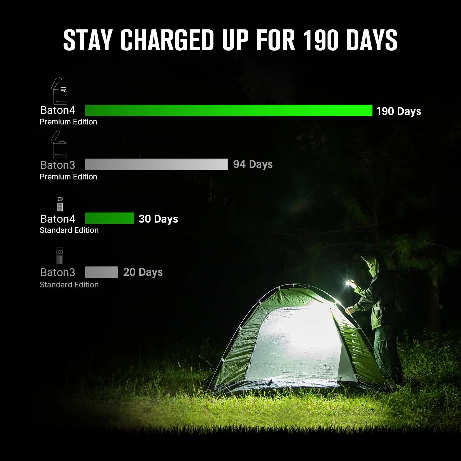 OLIGHT Baton 4 Mini latarka LED z możliwością ładowania i ściemniania, lampa ręczna o czasie działania do 190 dni, zasięg światła 1300 lm 170 m, super jasna mała latarka do codziennego użytku, IPX8