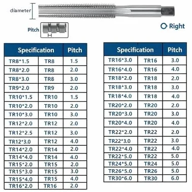 Do gwintowników trapezowych TR HSS gwint prawy TR8 TR12 TR14 TR26, stal szybkotnąca, gwintownik trapezowy do metalu, drewna, tworzywa sztucznego (16 x 4,0)