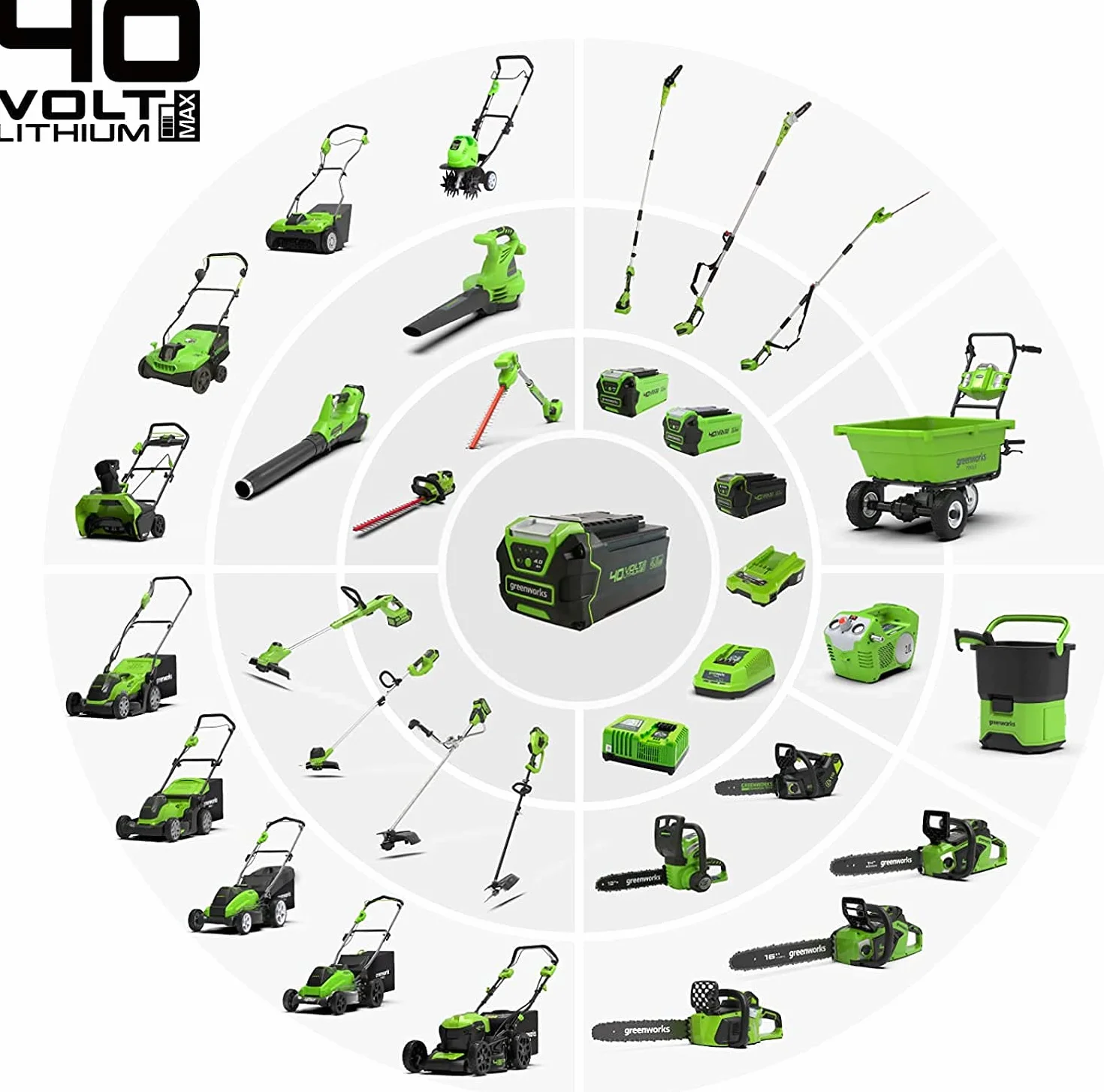 Greenworks Szpula z podwójną żyłką do podkaszarki do trawy (średnica żyłki 1,65mm, 4,8m sznurka na szpulę pasującą do podkaszarki do trawy Greenworks z serii 40 V, 3 szt. w dostawie)