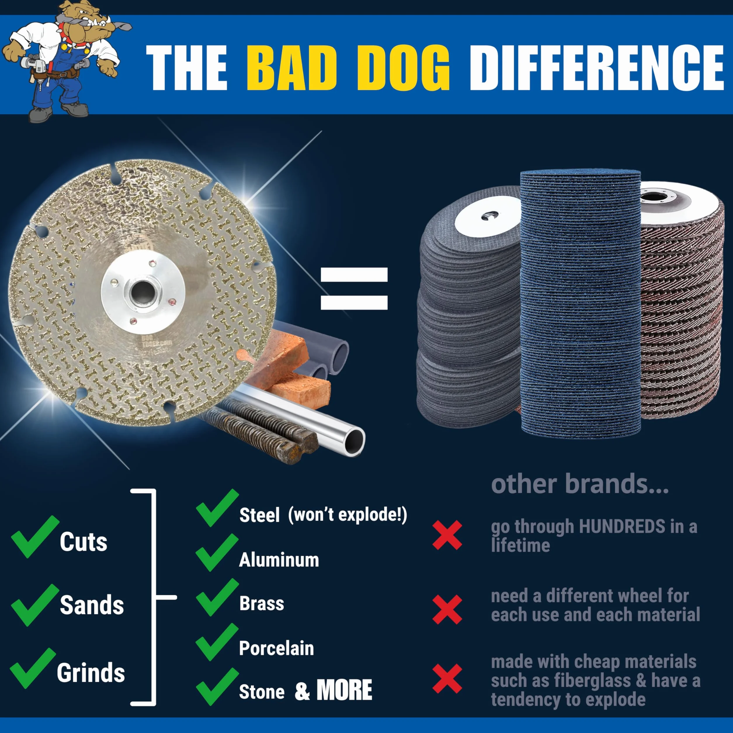 Bad Dog Narzędzia kołnierzowe 11.4 cm Handi Disk Deux szlifowanie i tarcza tnąca