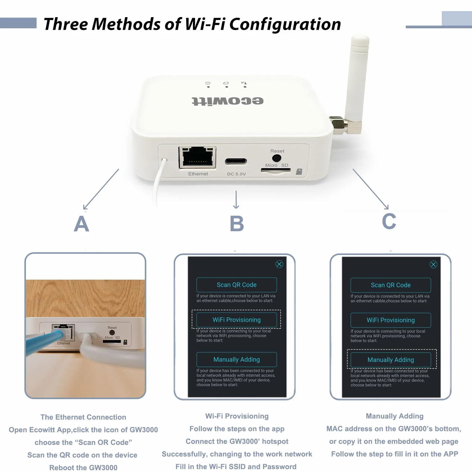 Ecowitt Bramka WIFI/Kablówka GW3000 dla stacji pogodowych z zewnętrznym czujnikiem, wbudowanym czujnikiem wewnętrznym 3w1: barometr/termometr/higrometr, domowy asystent pogodowy z łączem kart SD