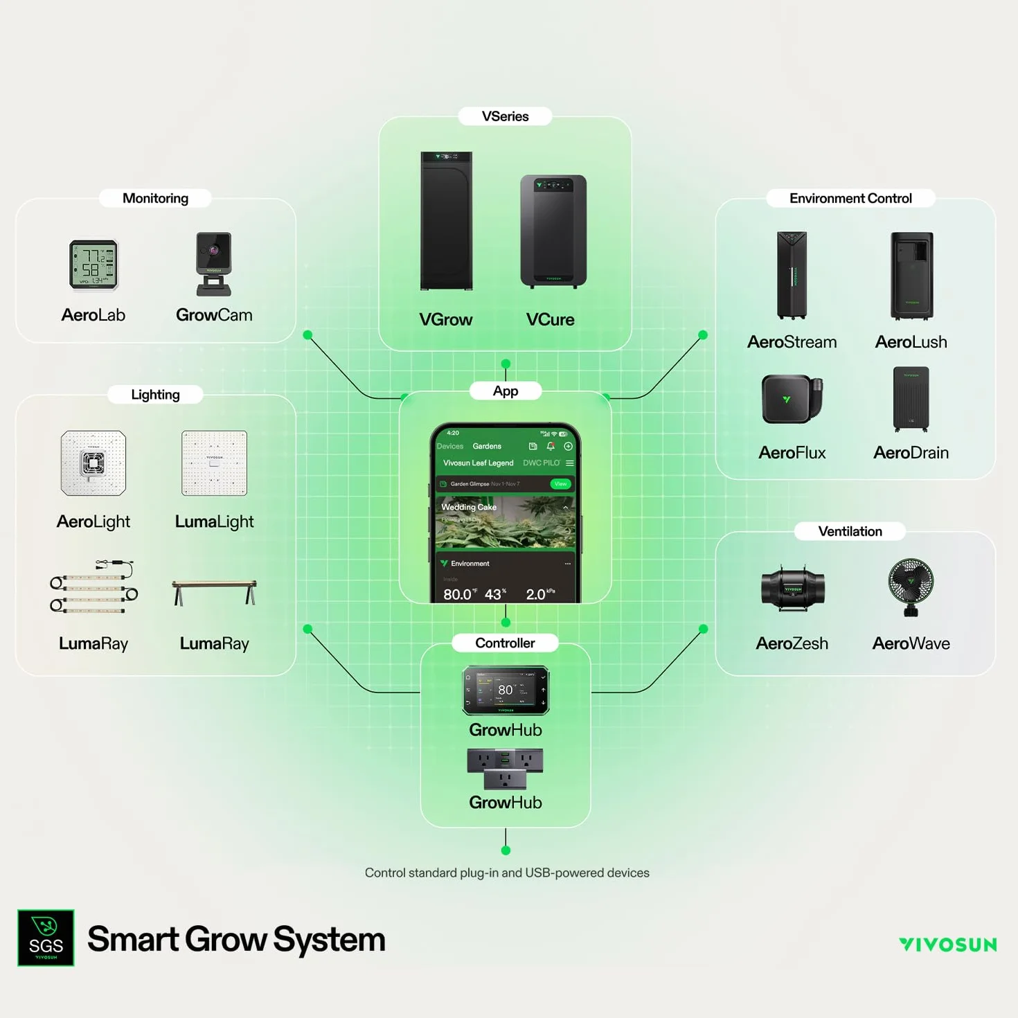 VIVOSUN GrowHub E25 Czarny Sterownik WiFi do oświetlenia i wentylacji SGS Plug and Play