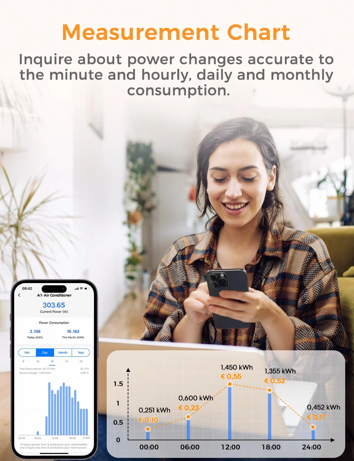 Refoss EM06 inteligentny 3-fazowy licznik energii z Home Assistant, WLAN i Bluetooth, 6 kanałów pomiarowych 150 A