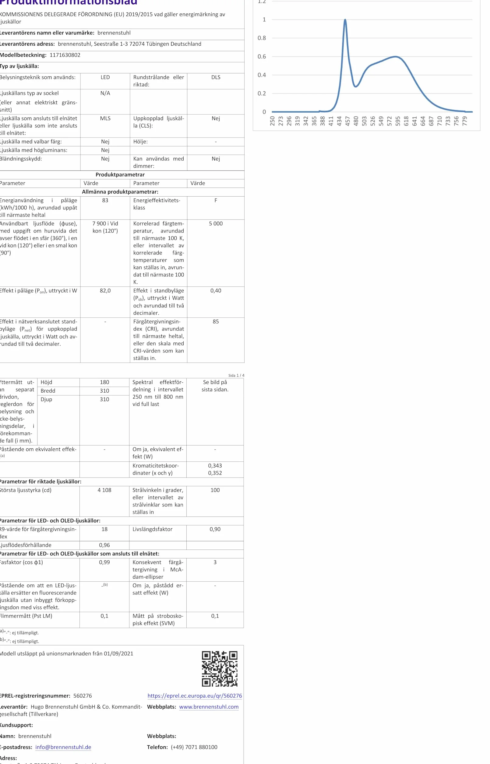 Brennenstuhl Reflektor LED BS 8050 MH (kompatybilny z systemem akumulatorowym Bosch Professional 18V, 80W, 5m kabel RN, 7900lm, bez akumulatora)