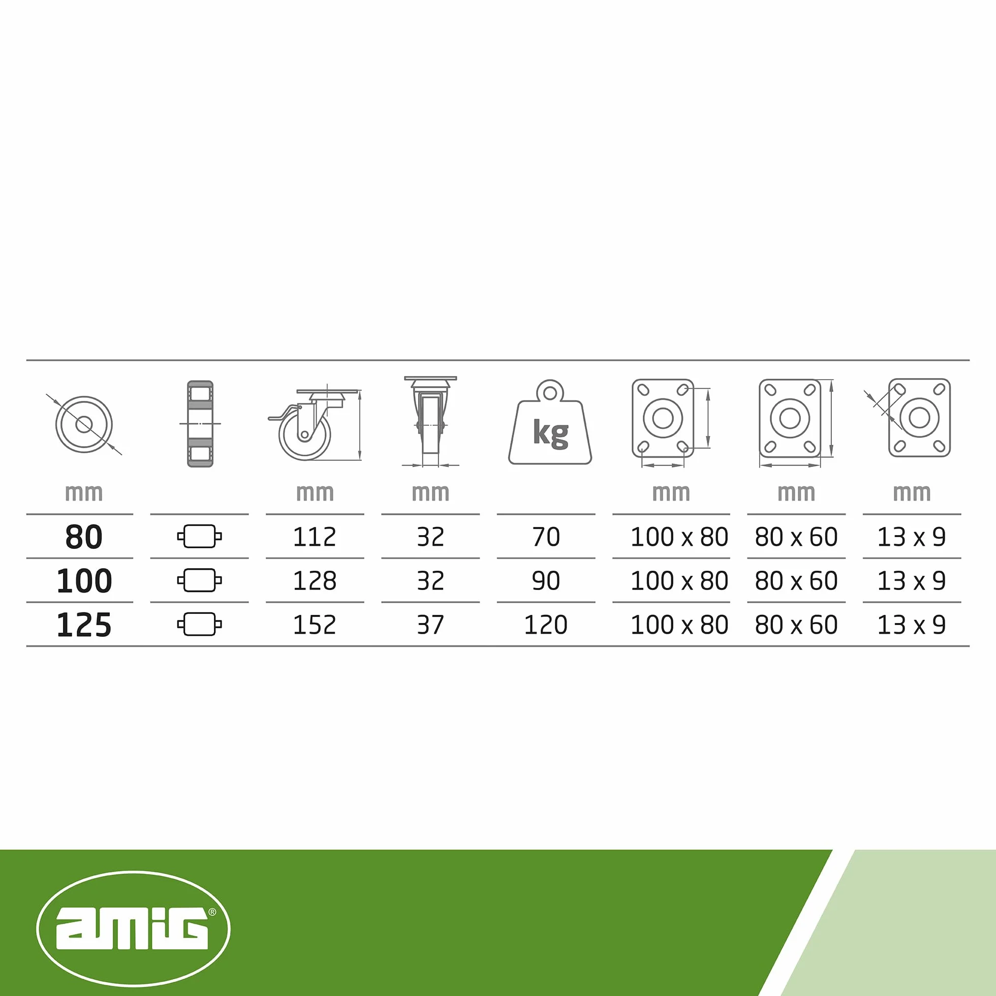 Amig - Zestaw 4 kółek hamulcowych do mebli | Ø 125 mm | obrotowe kółka z płytą montażową | maksymalne obciążenie 120 kg | do przenoszenia ciężkich mebli | łożyska wałkowe | rdzeń metalowy | czarna