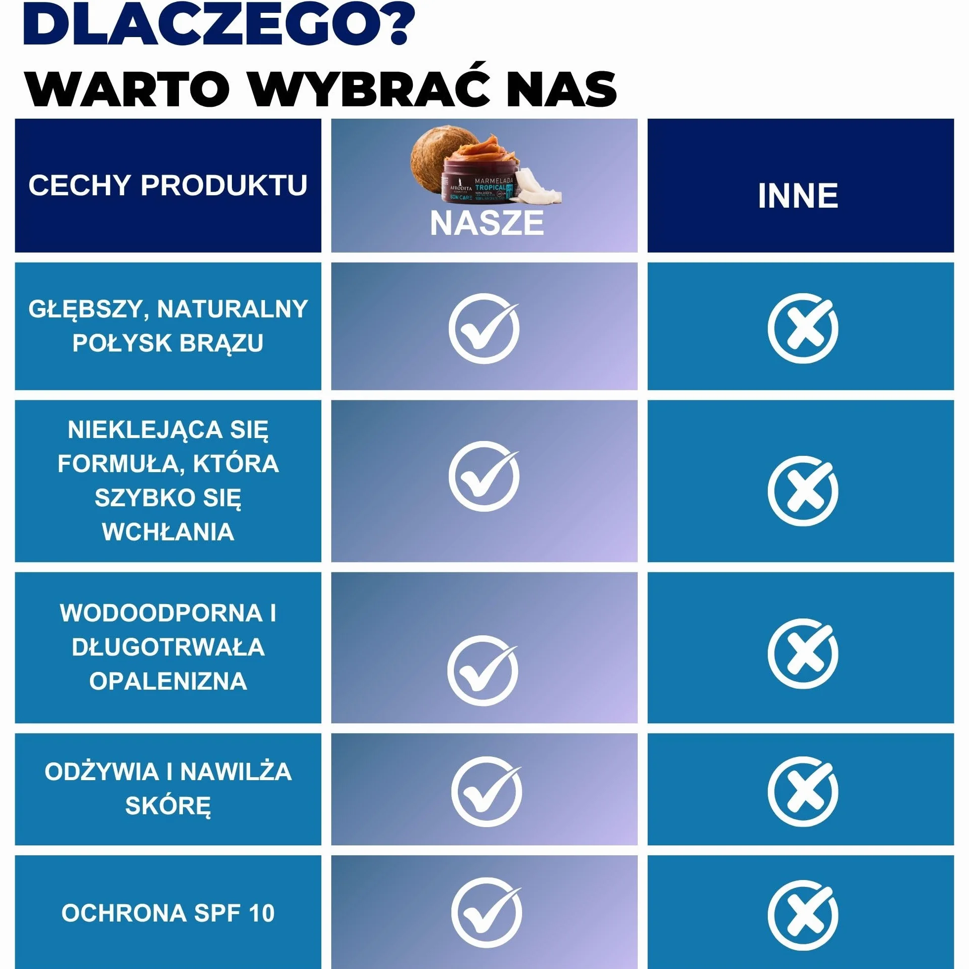 Afrodita Cosmetics Sun Care Przyspieszacz opalania, do szybkiej i intensywnej opalenizny, 100% brązowa skóra, bogata tekstura, oleista formuła kremowa (Tropical)