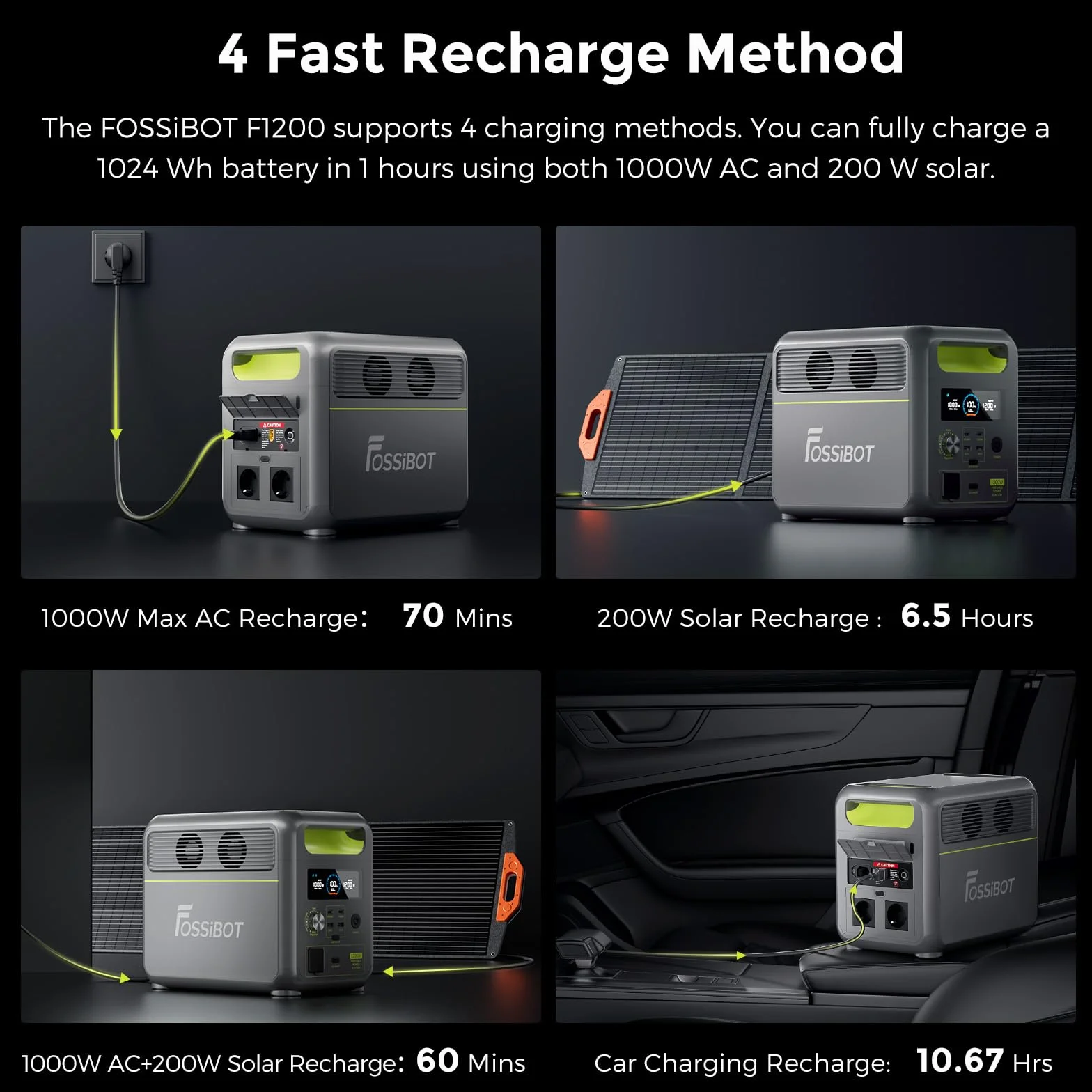 FOSSiBOT-Polska F1200 Przenośna stacja zasilania Power bank 1024Wh 1200W 7 portów，5-letnia gwarancja