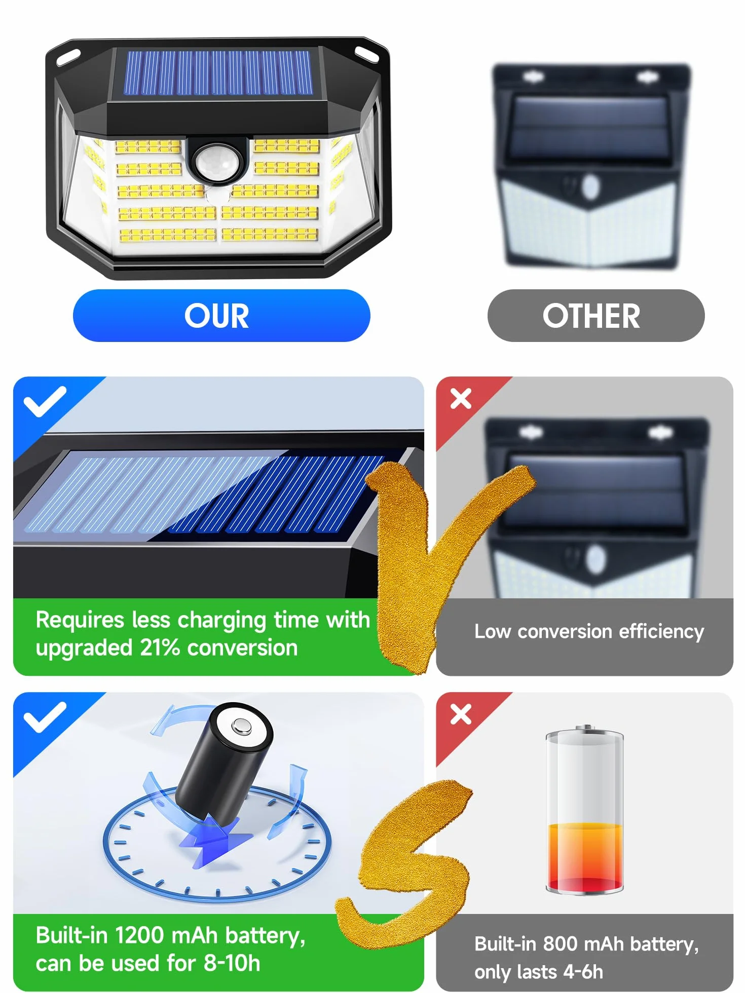 Lampa solarna zewnętrzna [2 sztuki], [230 diod LED + 3 tryby + 300° superjasna] Lampa solarna ogrodowa, 2200 mAh IP65