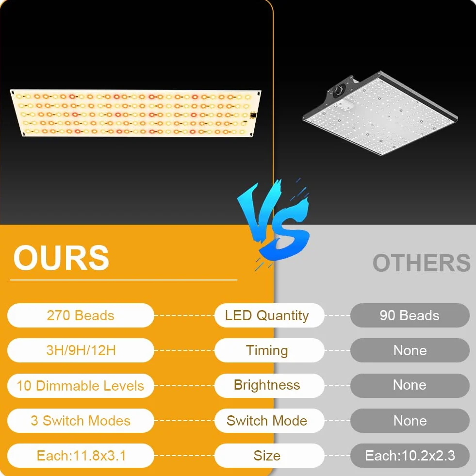 OFFCUP Lampa LED do uprawy roślin 270 diod pełne spektrum z timerem 3/6/12 h 3 rodzaje jasności 4 sztuki