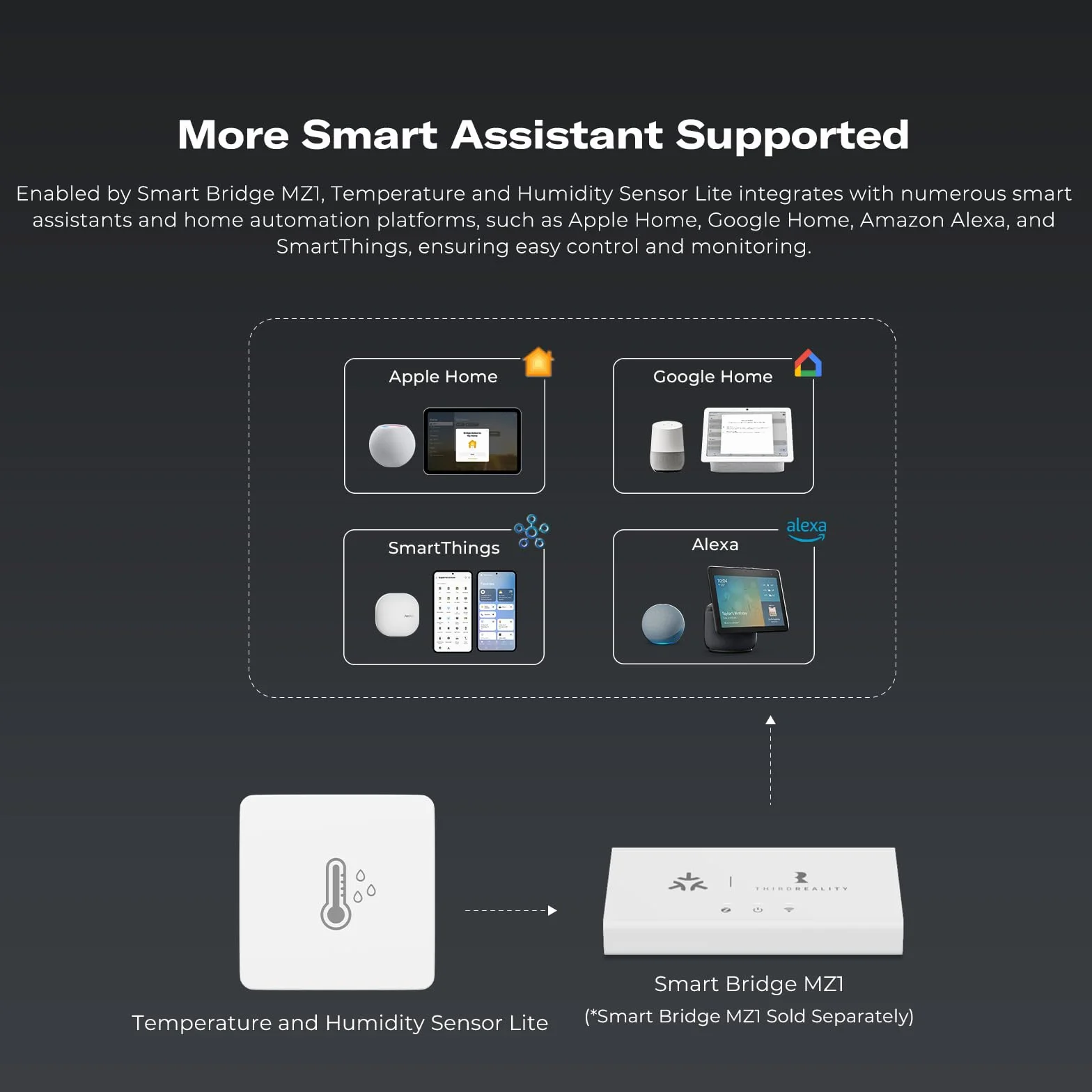 THIRDREALITY Zigbee czujnik temperatury i wilgotności Lite, inteligentny termometr i higrometr, wymagany koncentrator, kompatybilny z urządzeniami Echo z wbudowanym koncentratorem Zigbee, Home