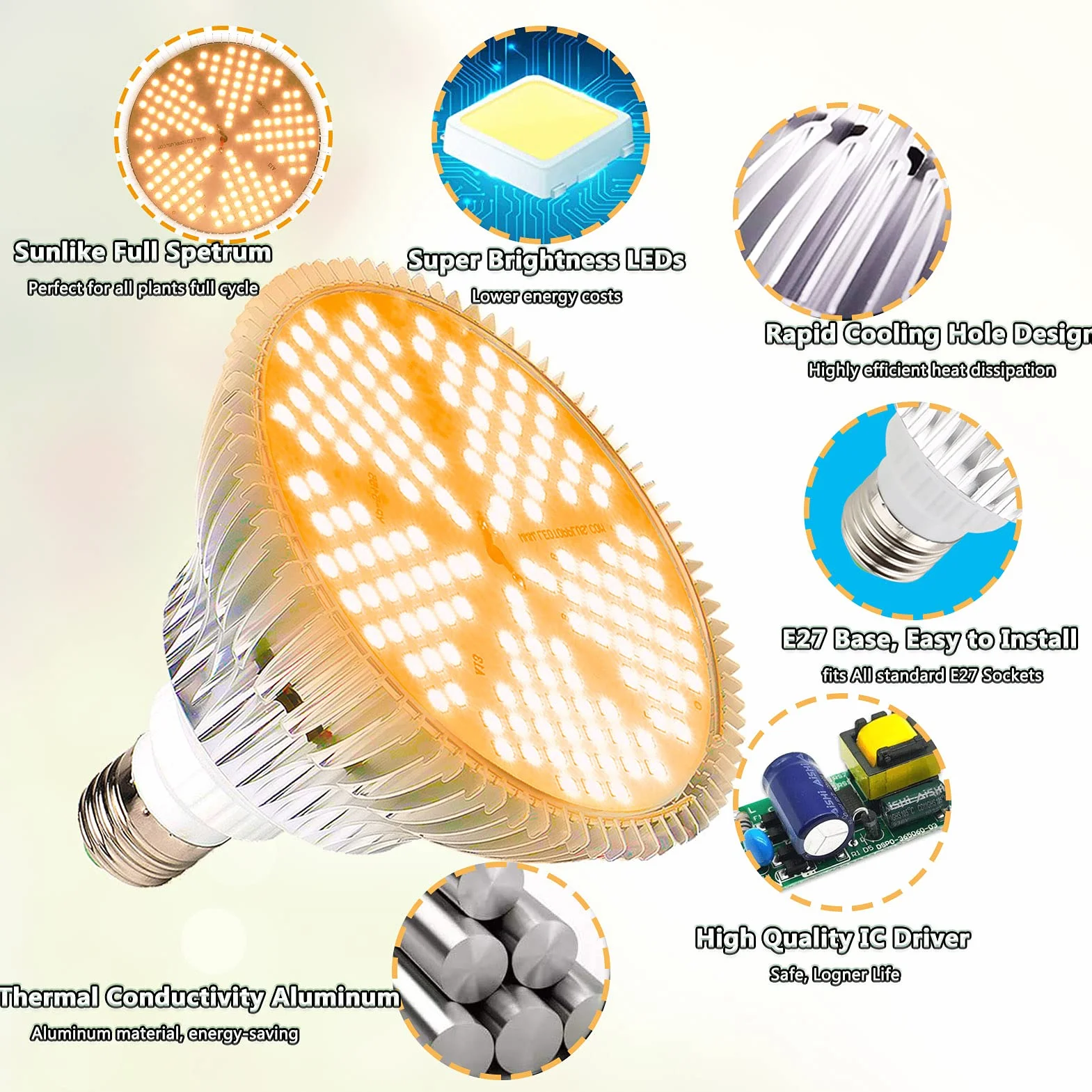 MILYN Żarówka LED do uprawy 100 W, słoneczna, pełne spektrum, 150 diod LED, E27, dla roślin, hydroponicznych, sukulentów, warzyw i kwiatów