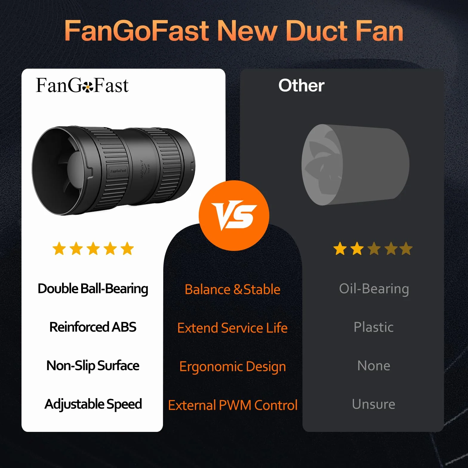 FanGoFast Wentylator rurowy 100 mm 221 m³/h regulowany czarny z wtyczką EU cichy