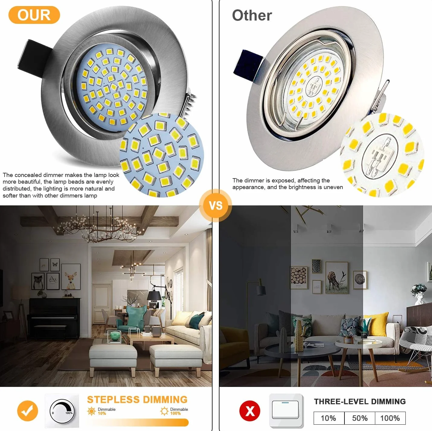 BAOMING Reflektor LED do zabudowy ściemnialnej 5 W, 550 lm, ciepła biel 6000 K, oświetlenie wpuszczane, 230 V do łazienki, salonu, kuchni, IP44, zestaw 6 sztuk