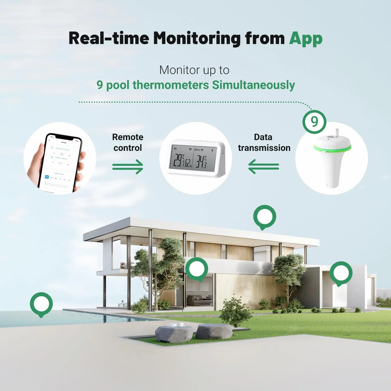 Inkbird IBS-P02R thermometer Basen z IBS-M2 Bramka WiFi, bediening via telefoonapp, 9-kanaals monitoring, digitale zwembadthermometer voor zwembaden, hot tubs, spa's en kleine vijvers