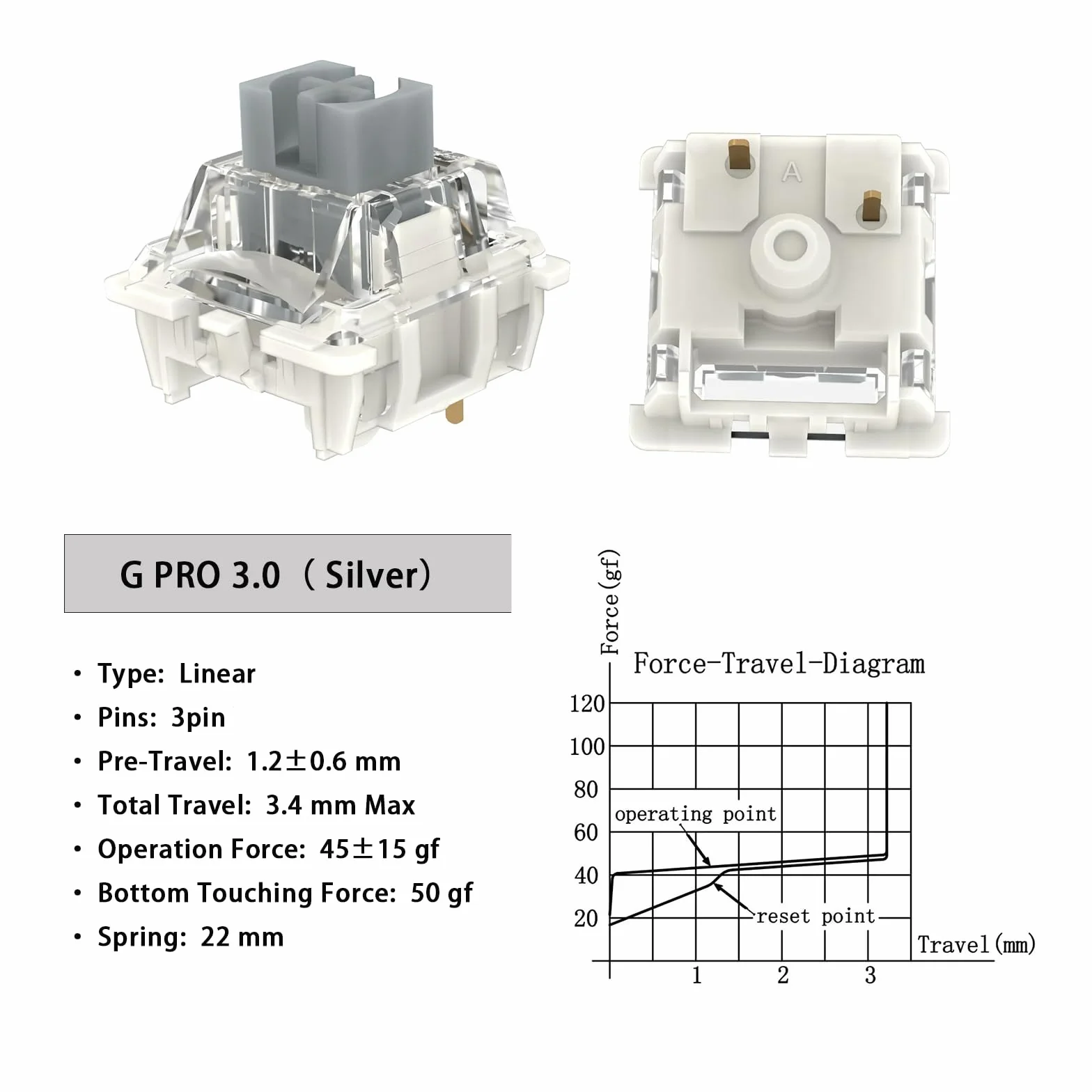 Gateron G Silver Pro 3.0 przełączniki wstępnie nasmarowane 3-pinowe RGB SMD liniowy pyłoszczelny pojedynczy przełącznik sprężynowy do klawiatury mechanicznej do gier (36 szt., Pro Silver 3.0)