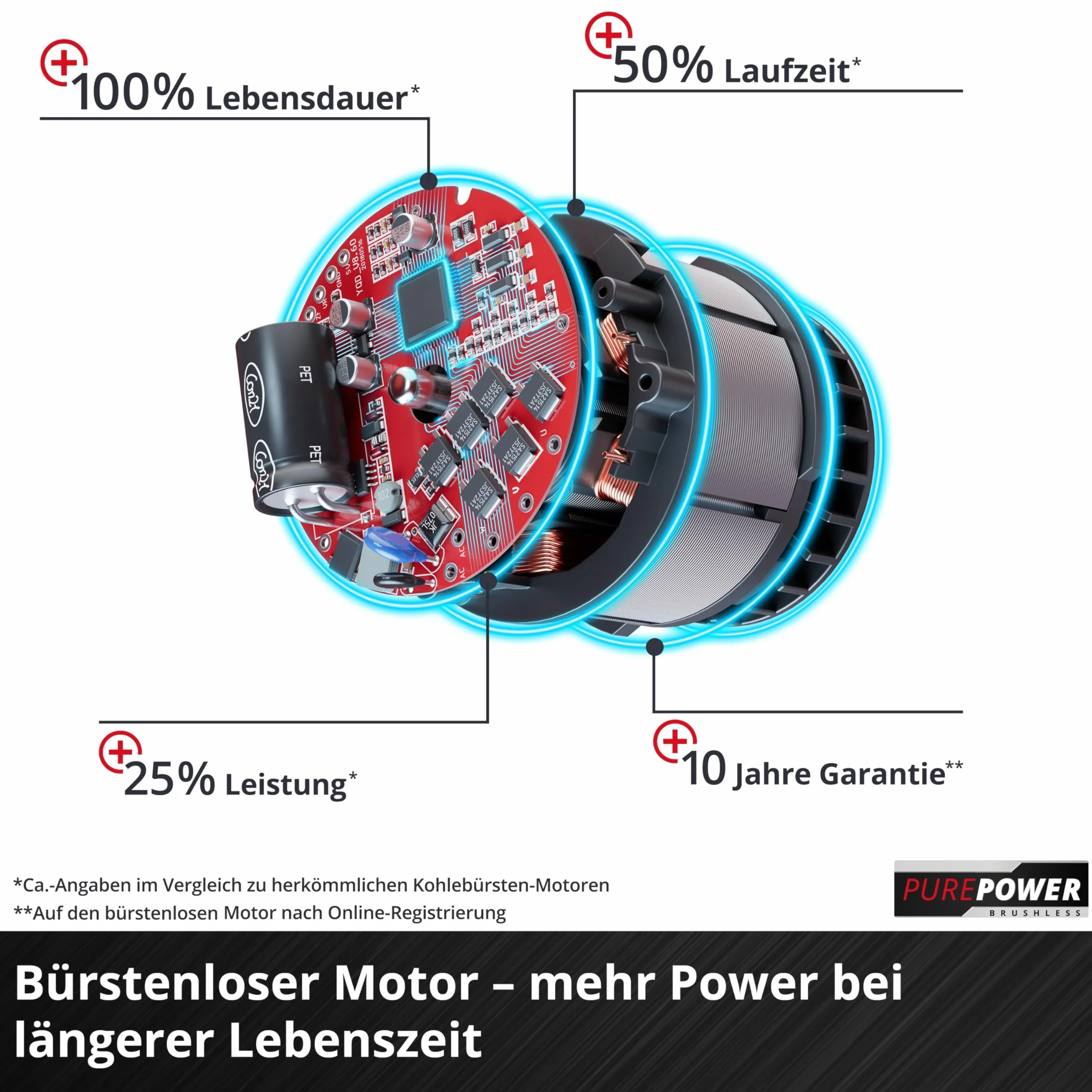Einhell Profesjonalna akumulatorowa wiertarko-wkrętarka udarowa TP-CD 18/120 Li-i BL-Solo Power X-Change (18 V, bezszczotkowa, 120 Nm, funkcja wiercenia udarowego, uchwyt wiertarski 13 mm, 2-biegowy,