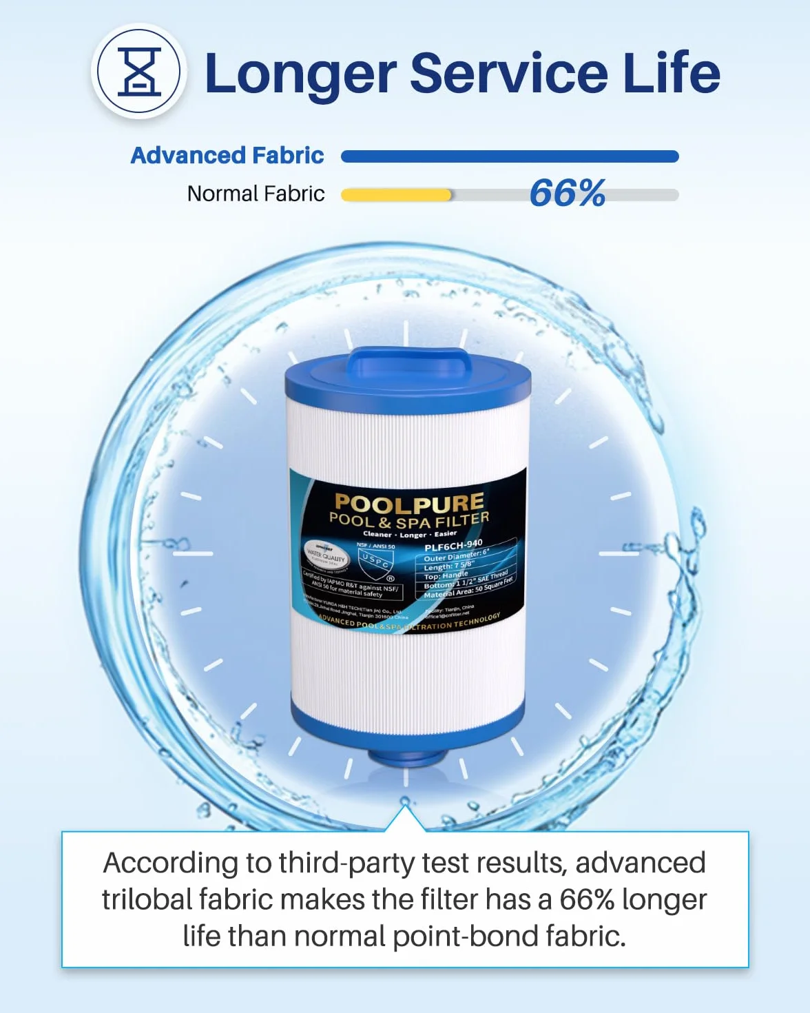 POOLPURE Filtry spa do wanien z hydromasażem wymienne dla Unicel 6CH-940, 2 sztuki