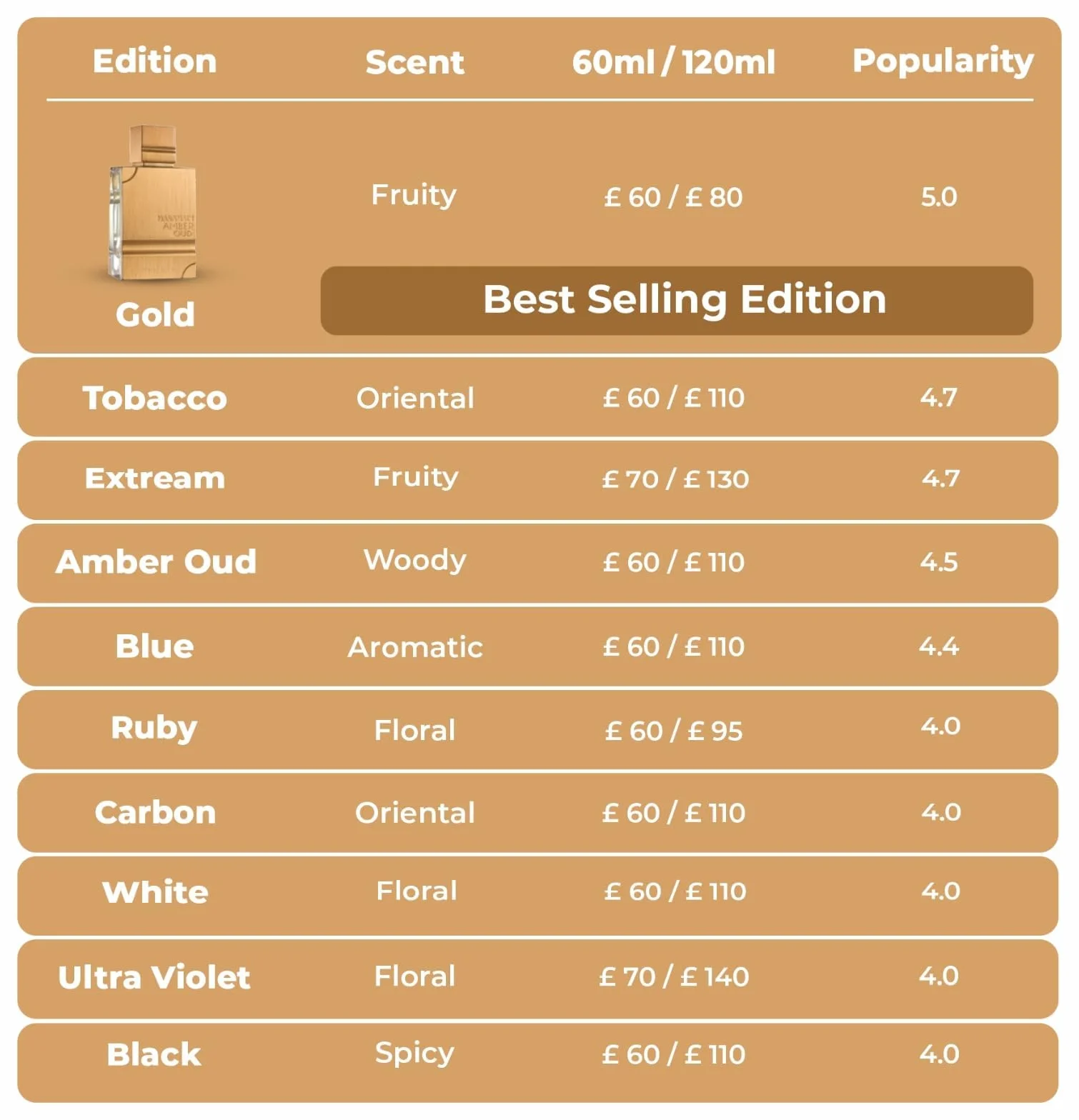Al Haramin Amber Oud Amazing Collection EDP 60ml 2,0 Oz