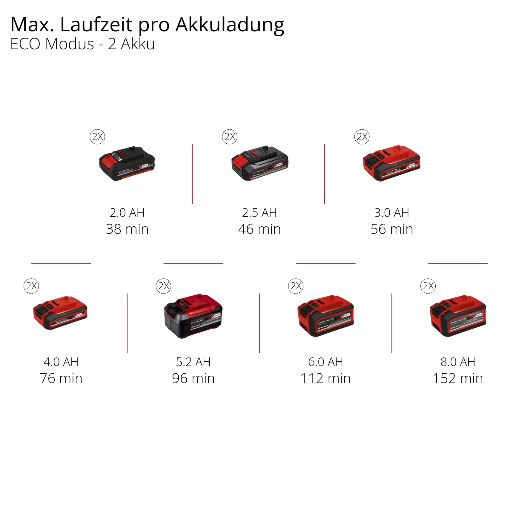 Einhell Akum. pompa ogrodowa AQUINNA 18/30 F LED Power X-Change (18 V, maks. wydajność przepływu 3000 l/h, 2 gniazda akumulatora, podwójny czas pracy, tryby ECO/BOOST, filtr wstępny, bez akumulatora)