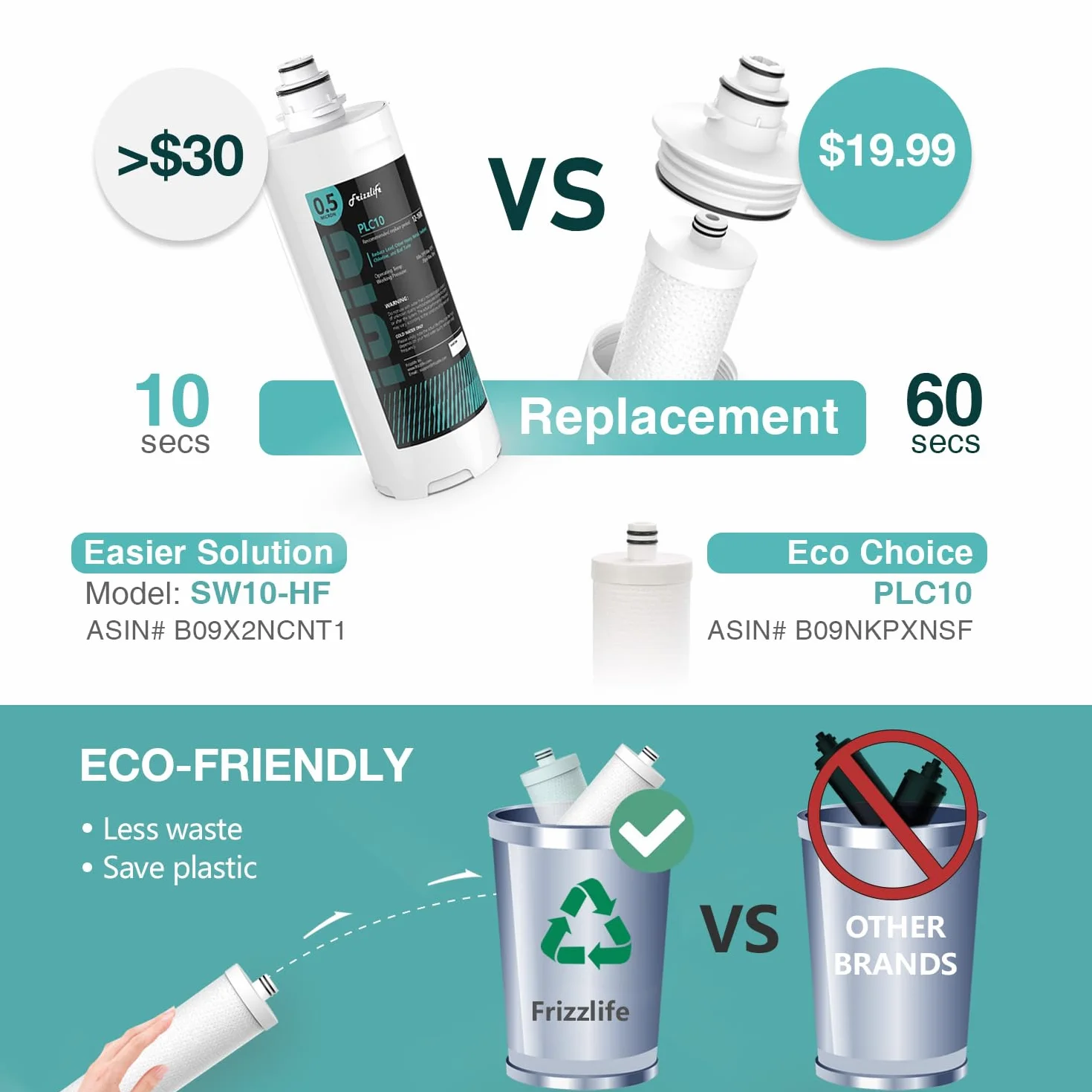 Frizzlife SW10 System filtrów wody pod zlewozmywakiem, certyfikat NSF/ANSI 53&42, redukuje 99,99% ołowiu, chloru, złego smaku i zapachu, bezpośredni łącznik pod filtrem wody pitnej, 0,5 mikrona