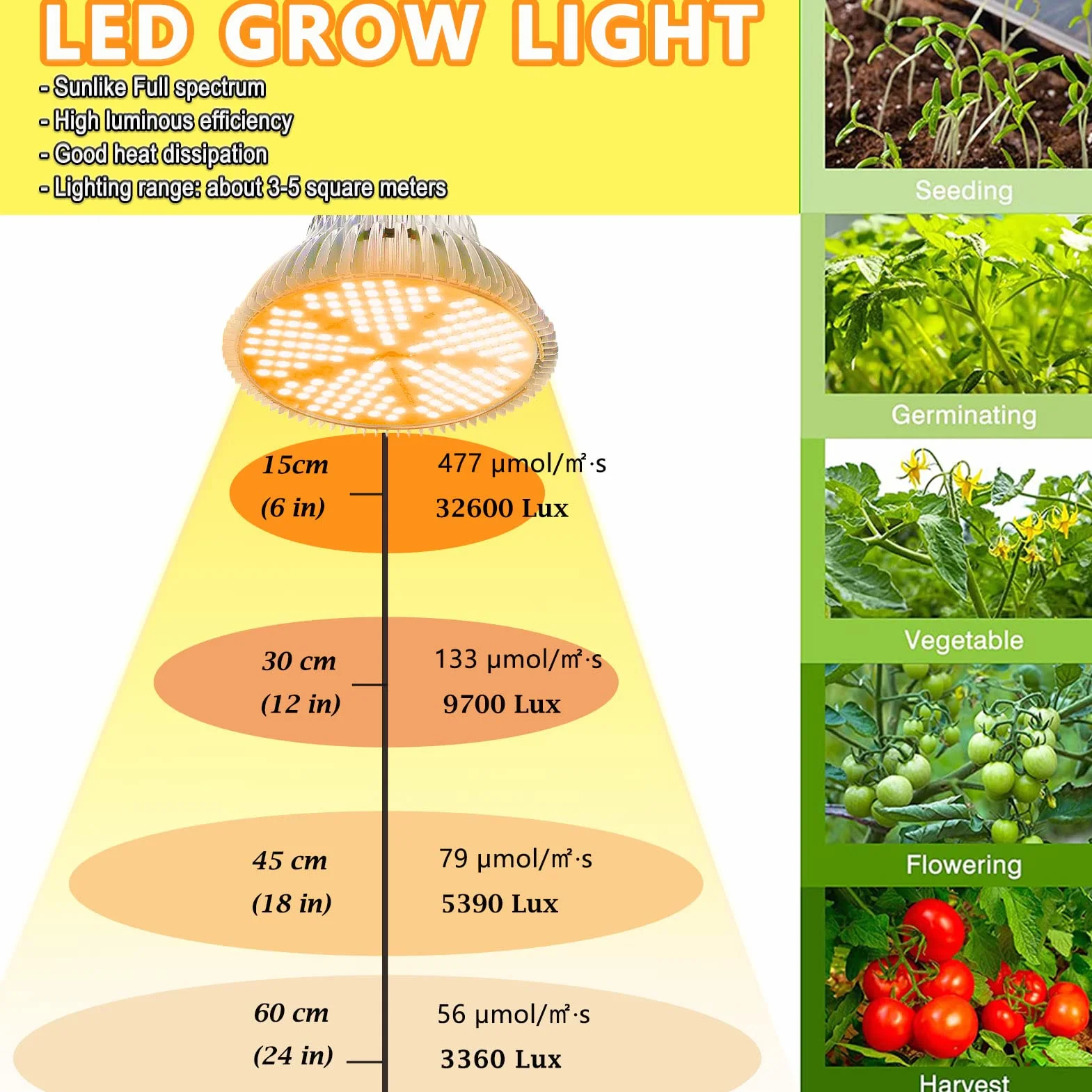 MILYN Żarówka LED do uprawy 100 W, słoneczna, pełne spektrum, 150 diod LED, E27, dla roślin, hydroponicznych, sukulentów, warzyw i kwiatów