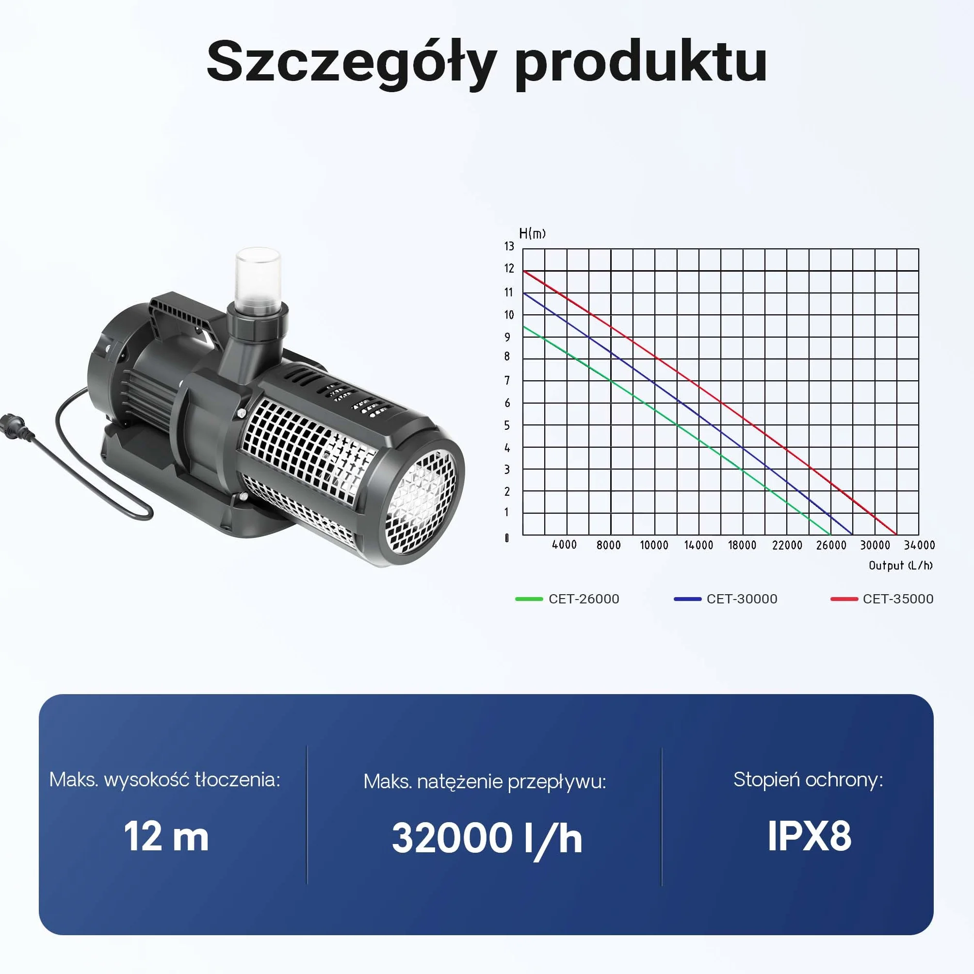 SunSun SuperEco CET-35000 Pompa filtrowa do stawu 450W 32000l/h 10m