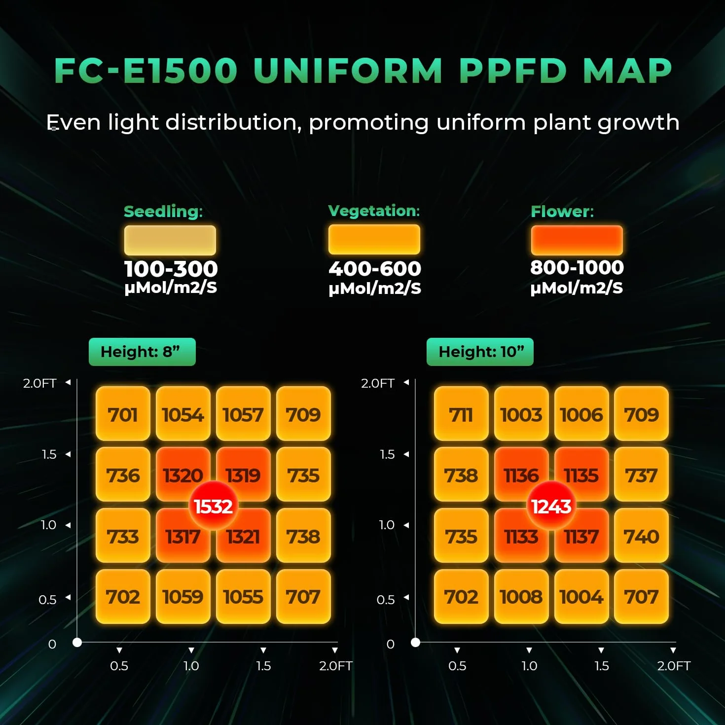 MARS HYDRO FC-E1500 Lampa do uprawy roślin LED 150 W Pełne spektrum Ściemniana