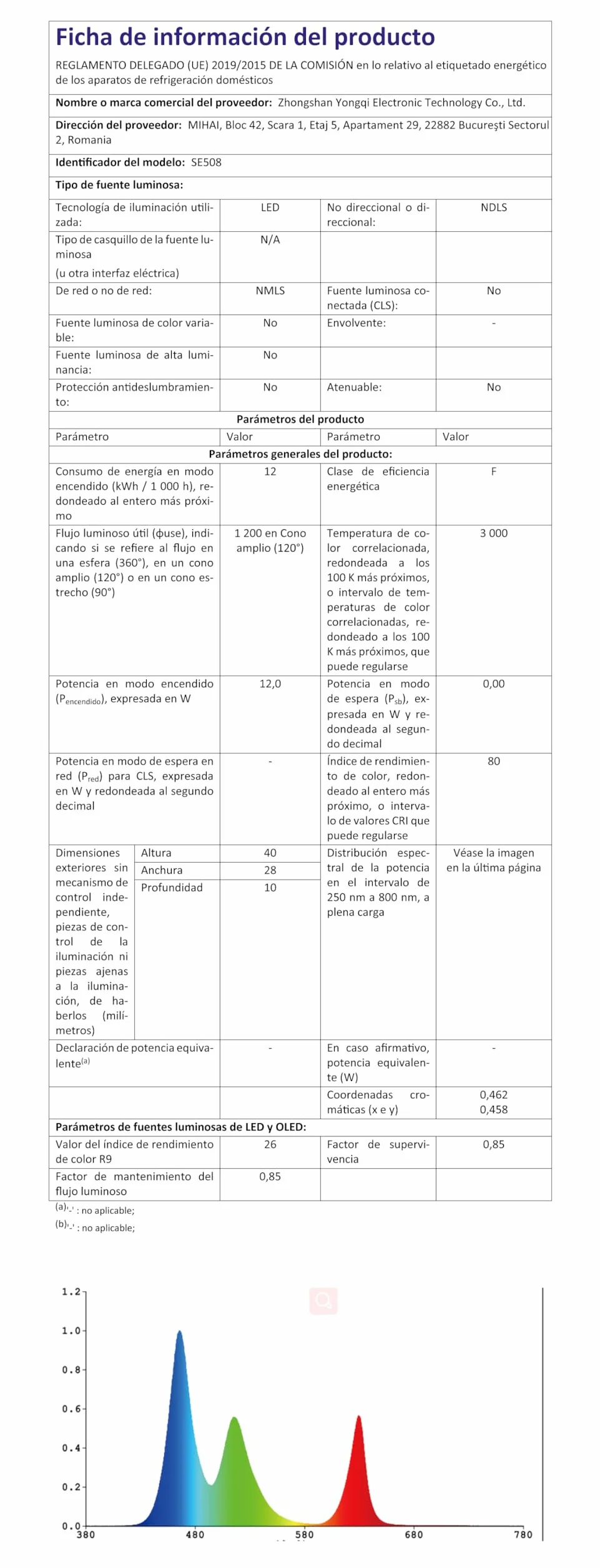 Zewnętrzny projektor bożonarodzeniowy YAZEKY Zewnętrzny projektor na Halloween z pilotem, 24 wzory i 10 kolorów, efekt fali wodnej, lampa projektorowa, dekoracja na imprezę, Boże Narodzenie