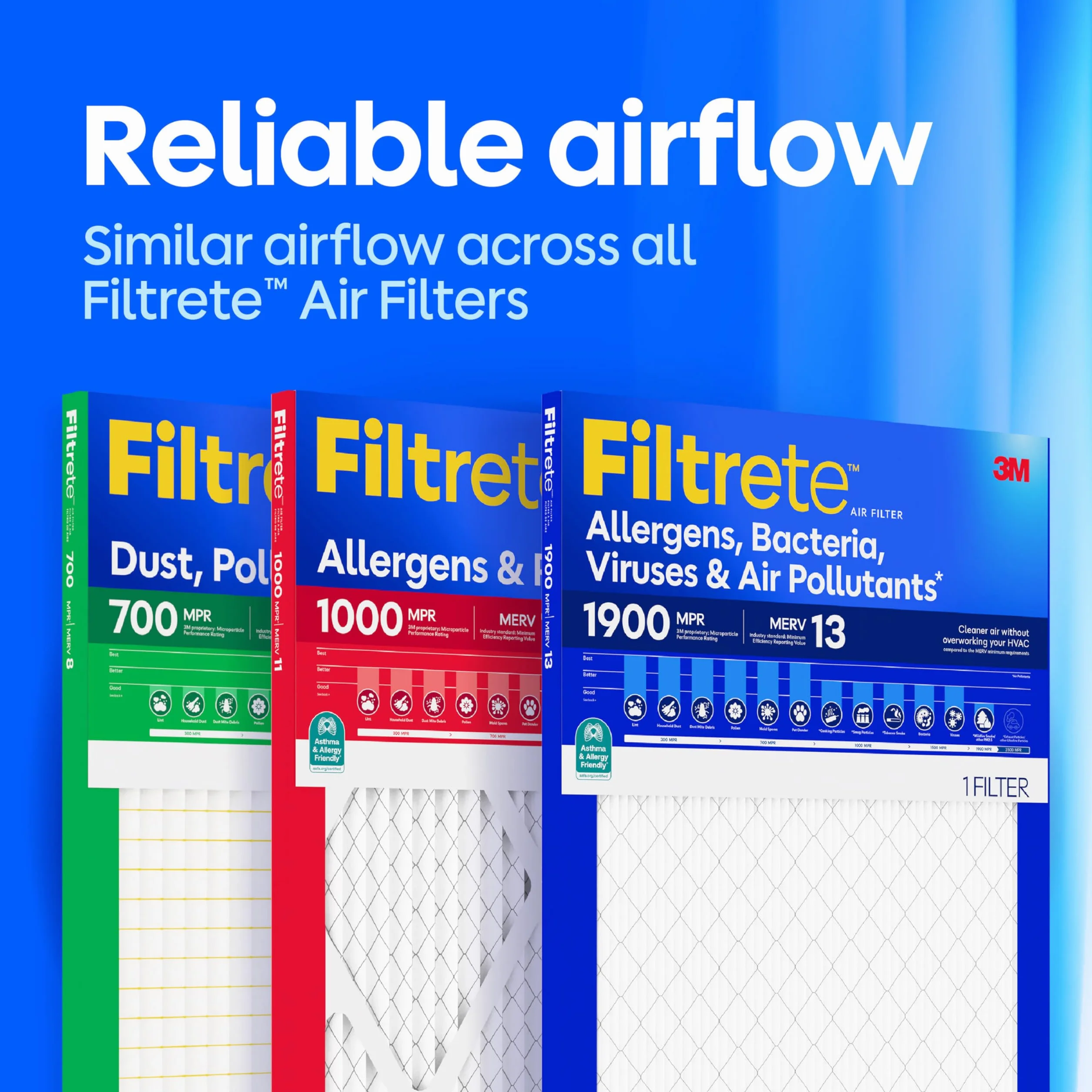 Filtrete 20 x 25 x 1 filtr powietrza do pieca AC, MERV 13, MPR 1900, filtr premium dla alergików, bakterii i wirusów, 3-miesięczny plisowany 1-calowy elektrostatyczny filtr do czyszczenia powietrza, 2
