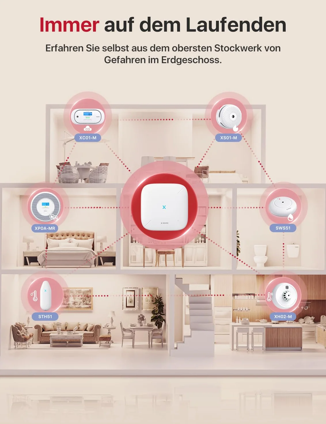 X-Sense Bezprzewodowy czujnik ciepła z uszczelnioną baterią 10-letnią i łatwą instalacją, czujnik ciepła kompatybilny ze stacją bazową, XH02-M, 2 sztuki