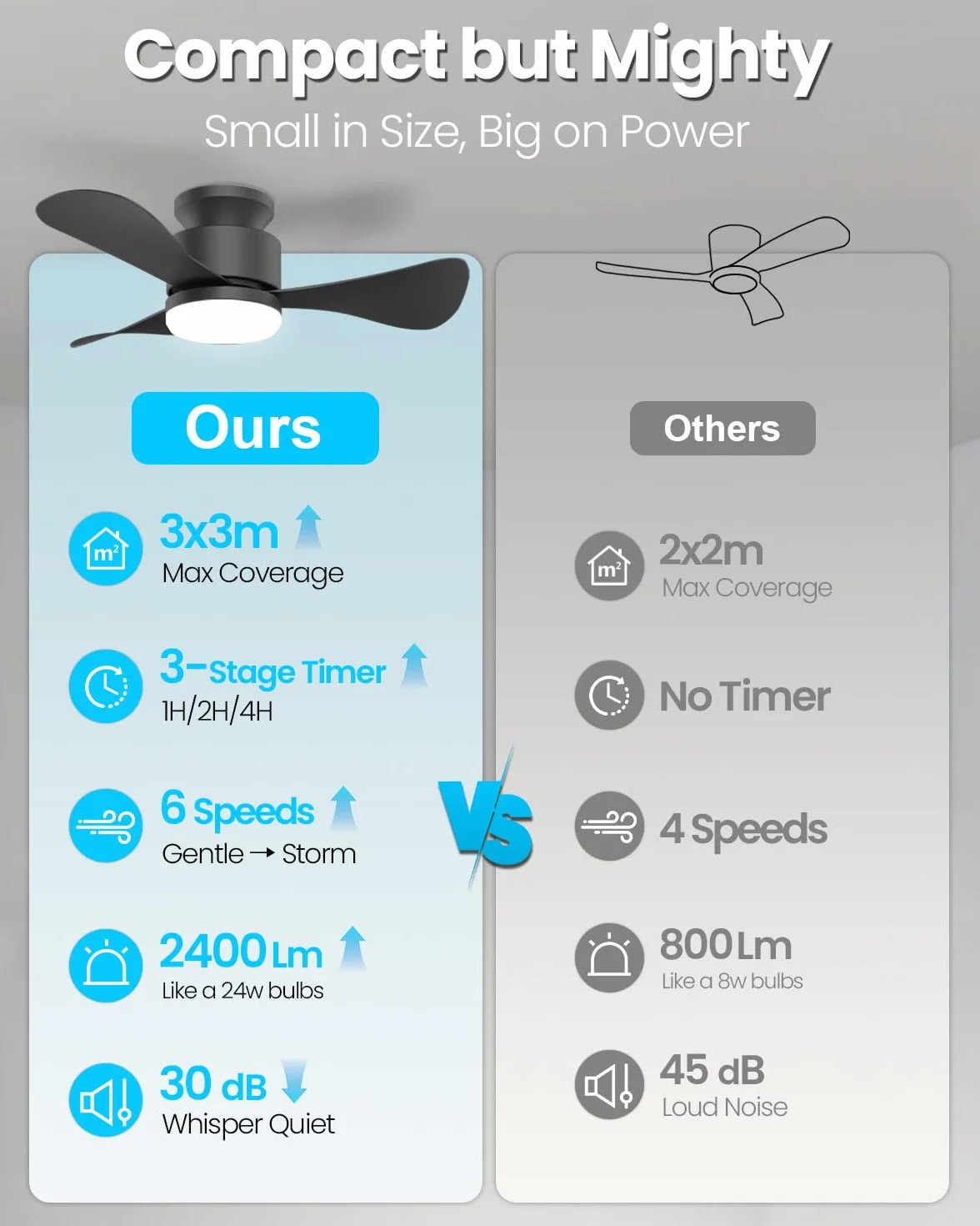 Airwit Wentylator sufitowy 71 cm z pilotem, odwracalnym silnikiem DC i lampą LED