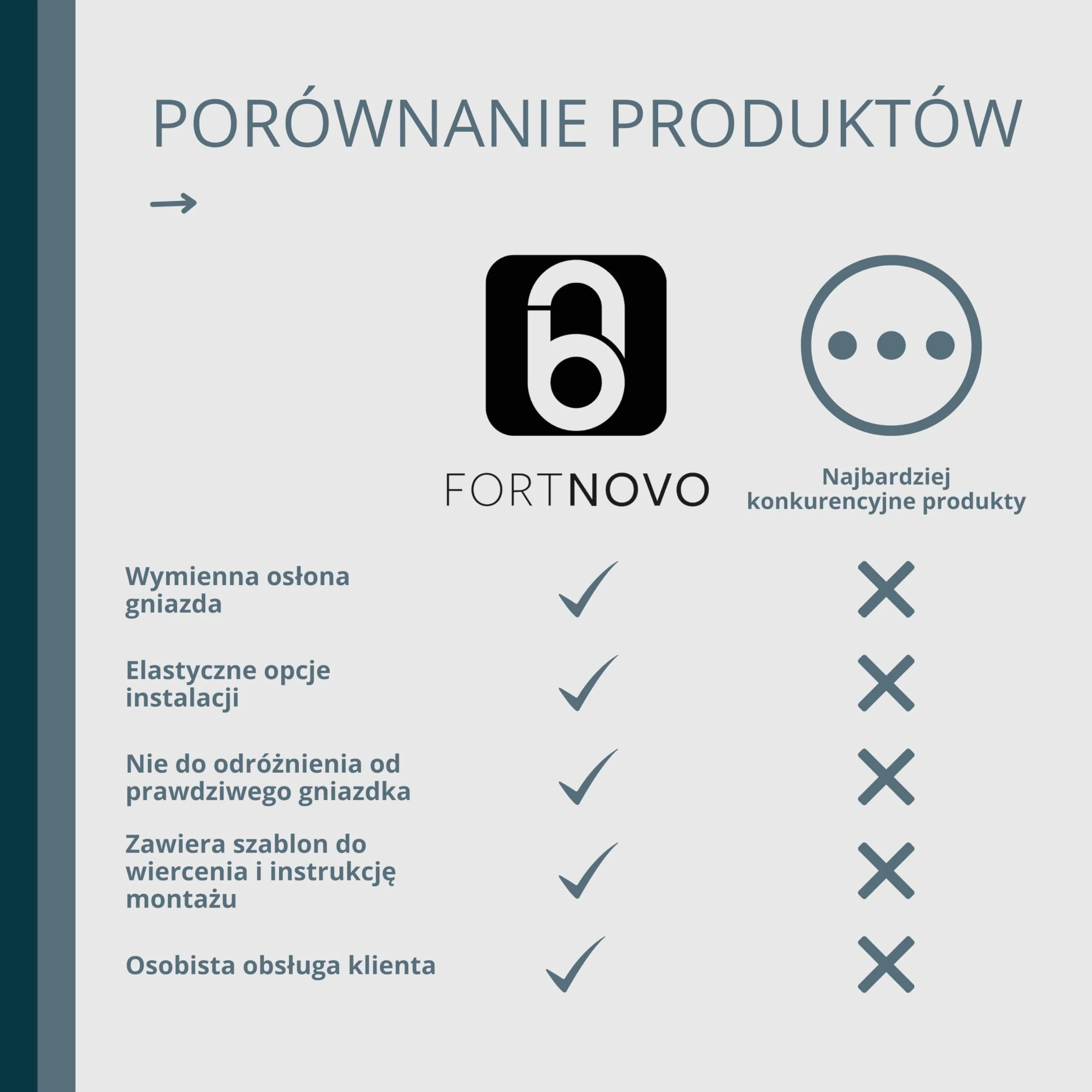 Sejf z gniazdami wtykowymi, z atrapą 3 gniazd, magnetyczna osłona i specjalny zamek, sejf ścienny do niewidocznego przechowywania, tajna kieszeń na pieniądze, zegarki i biżuterię (biały)